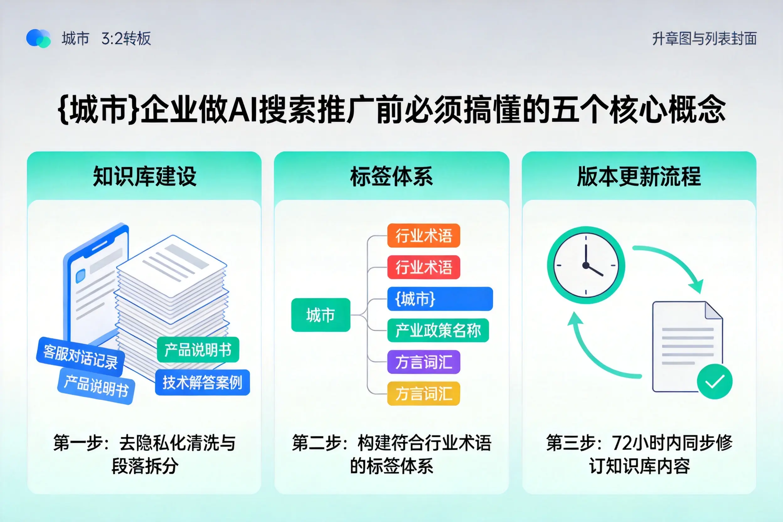 徐州企业做AI搜索推广前必须搞懂的五个核心概念