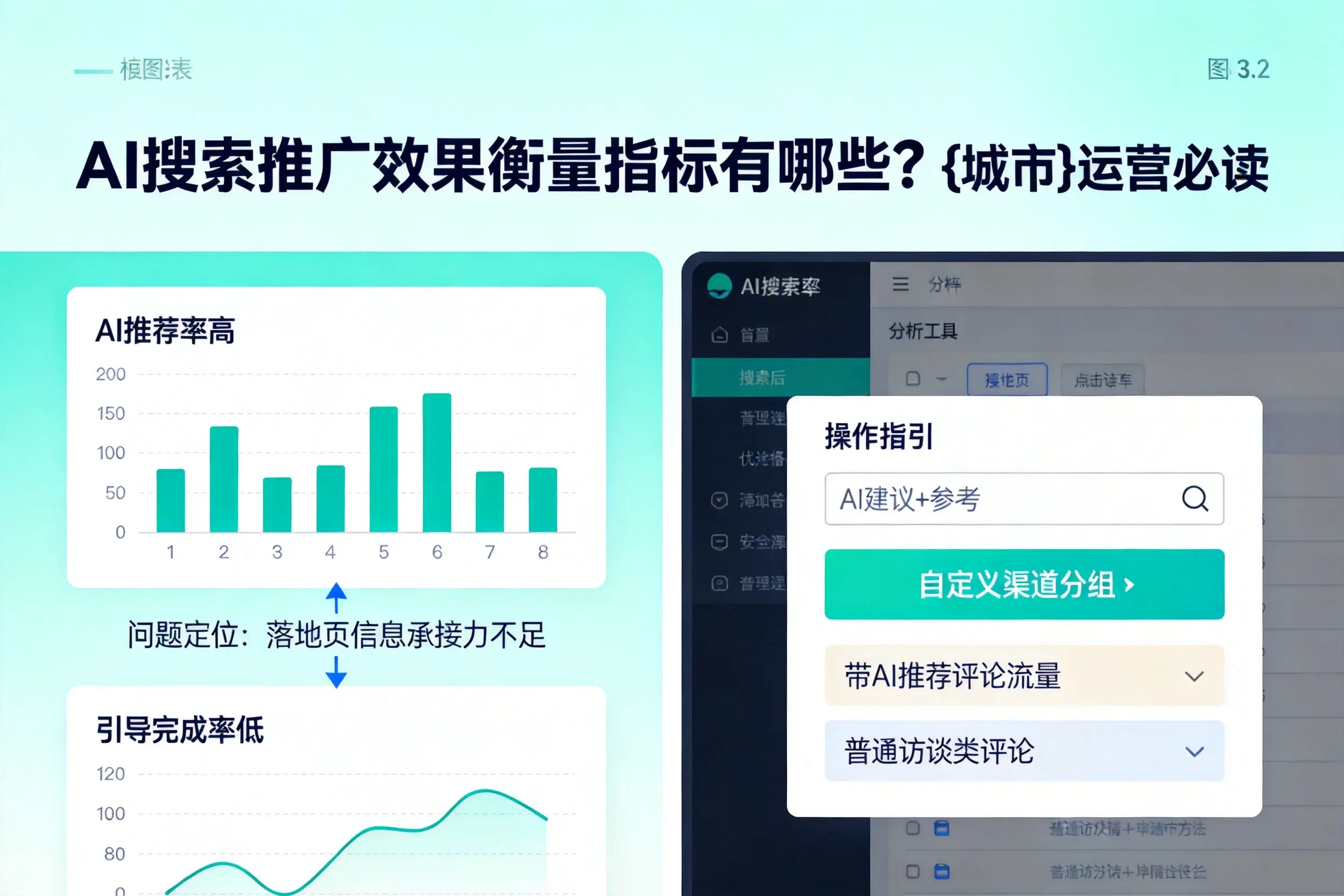 AI搜索推广效果衡量指标有哪些?徐州运营必读