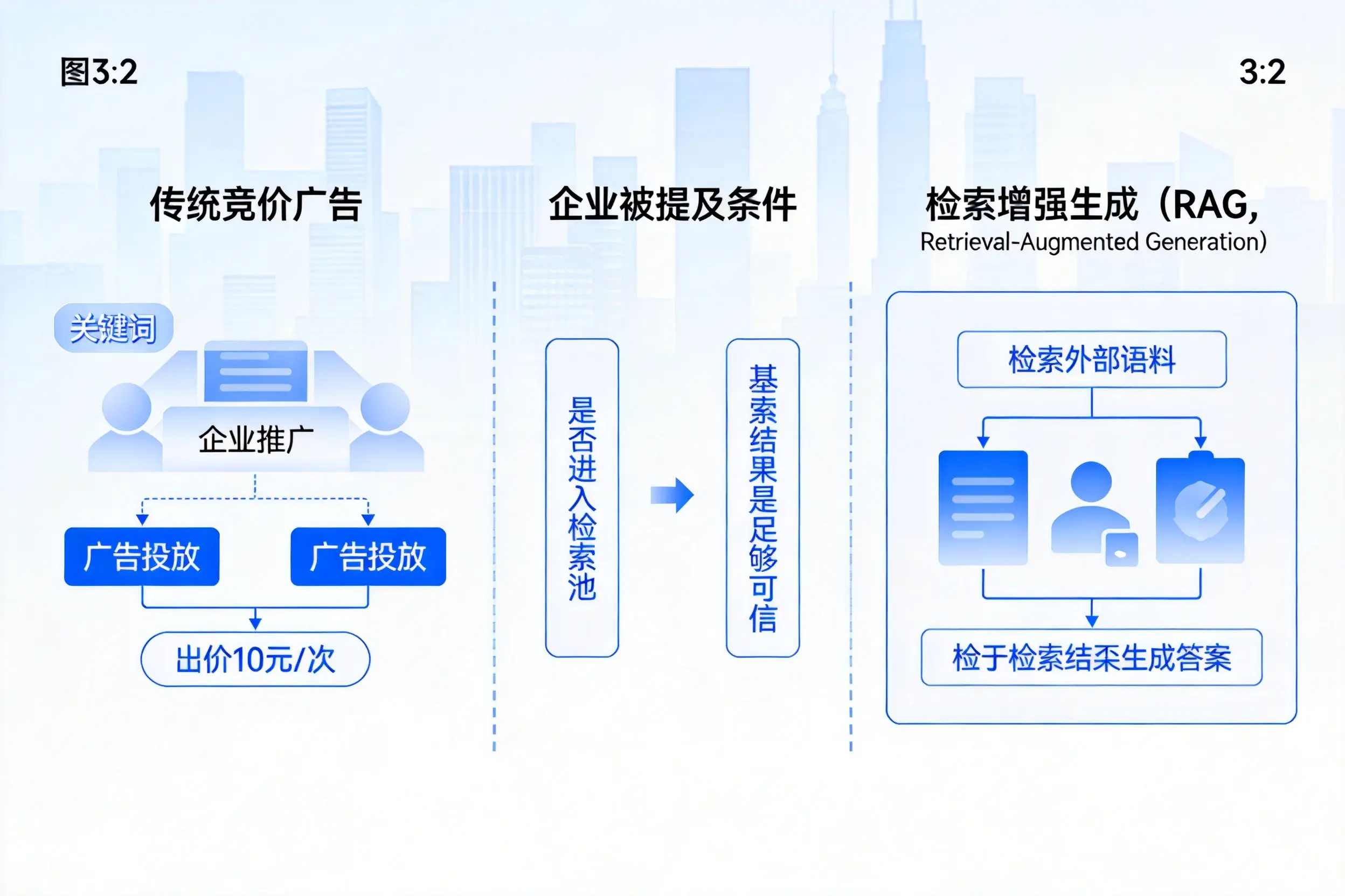 徐州企业AI搜索推广能否替代传统竞价广告投放