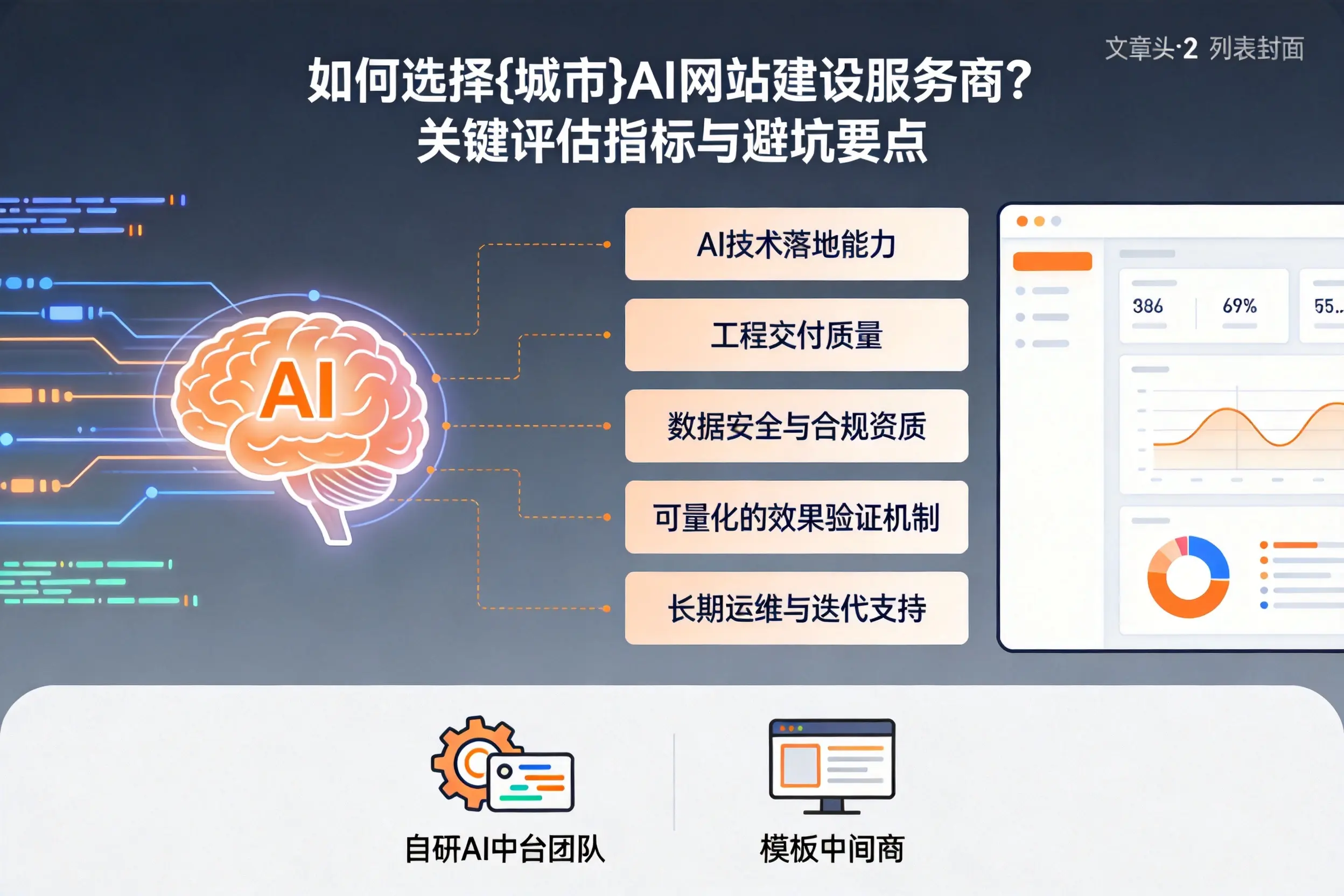 如何选择徐州AI网站建设服务商?关键评估指标与避坑要点