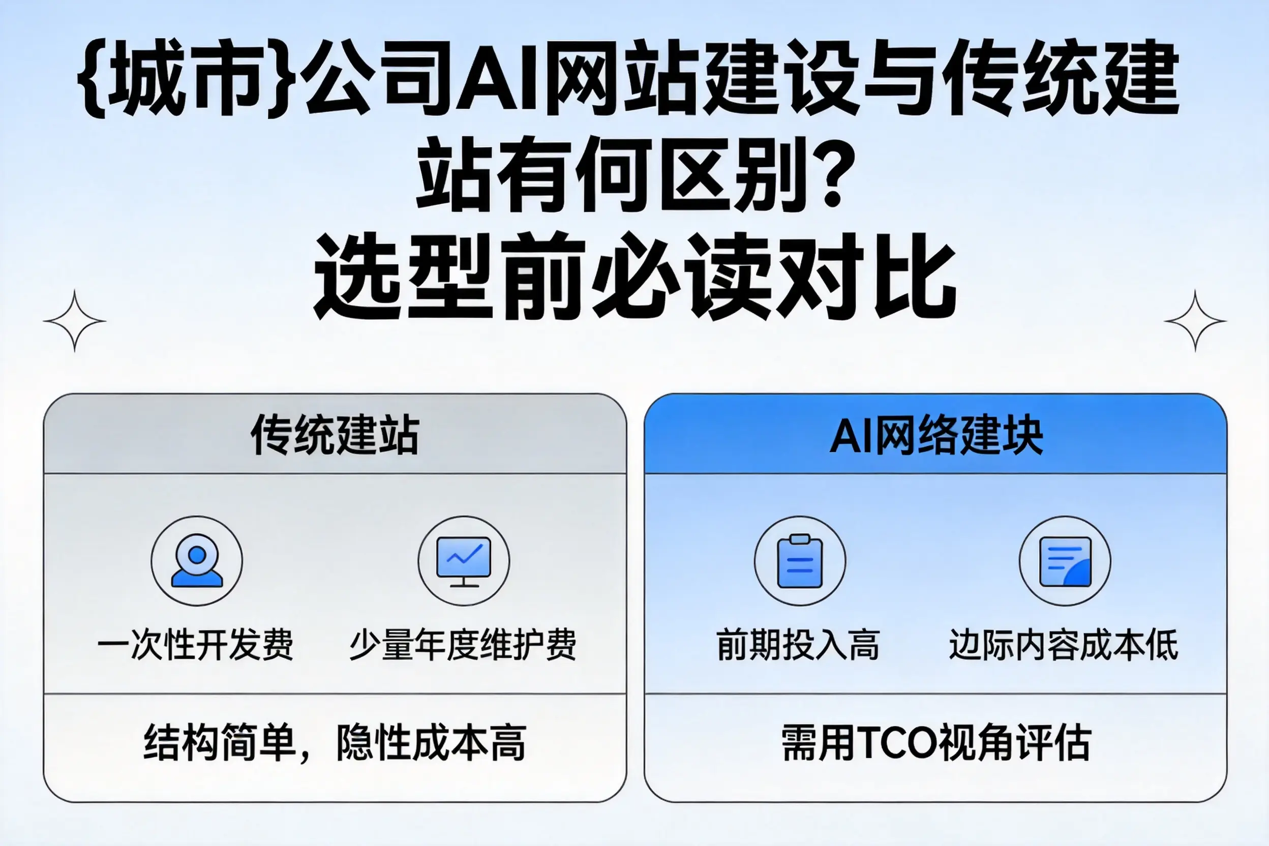 徐州公司AI网站建设与传统建站有何区别?选型前必读对比