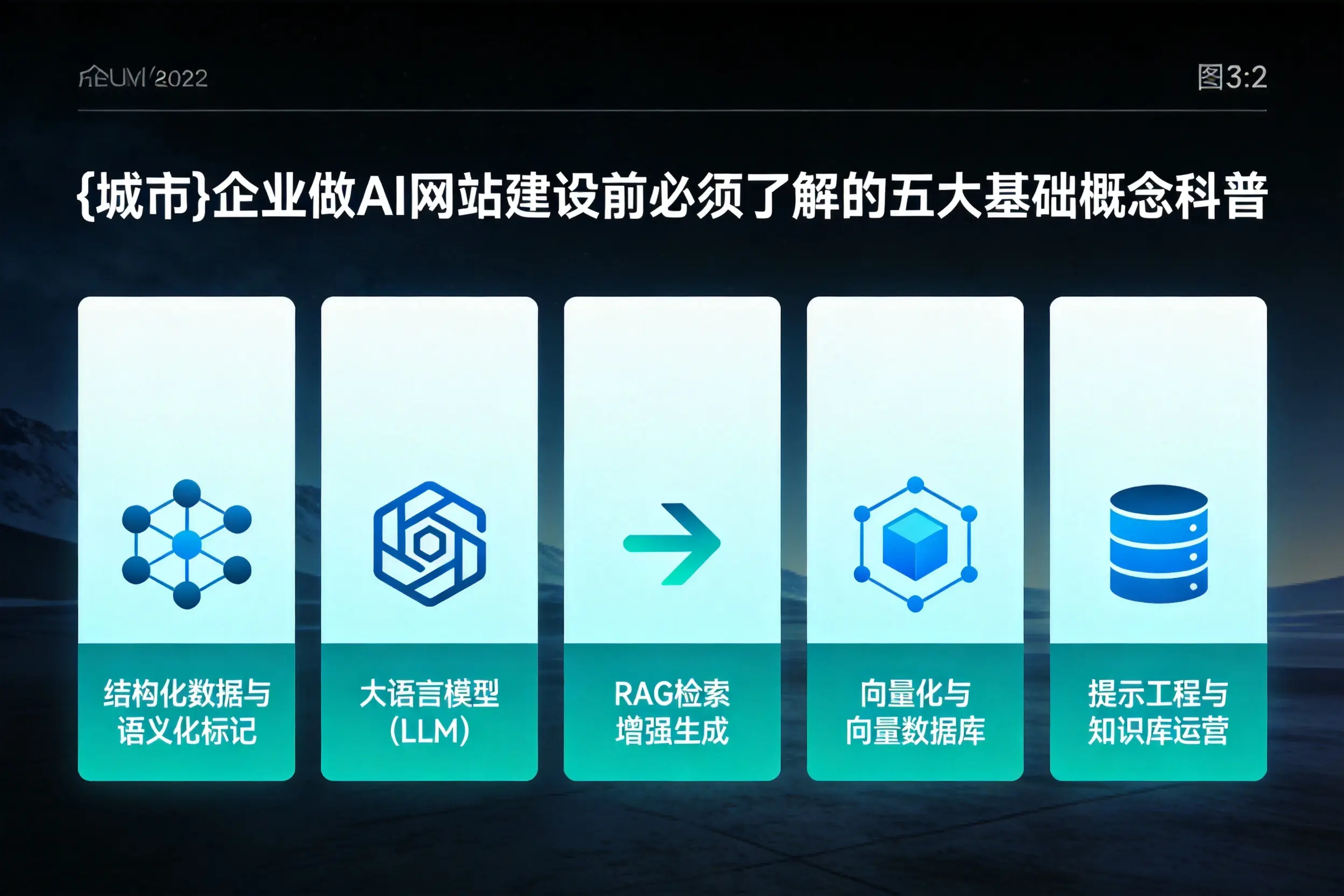 徐州企业做AI网站建设前必须了解的五大基础概念科普