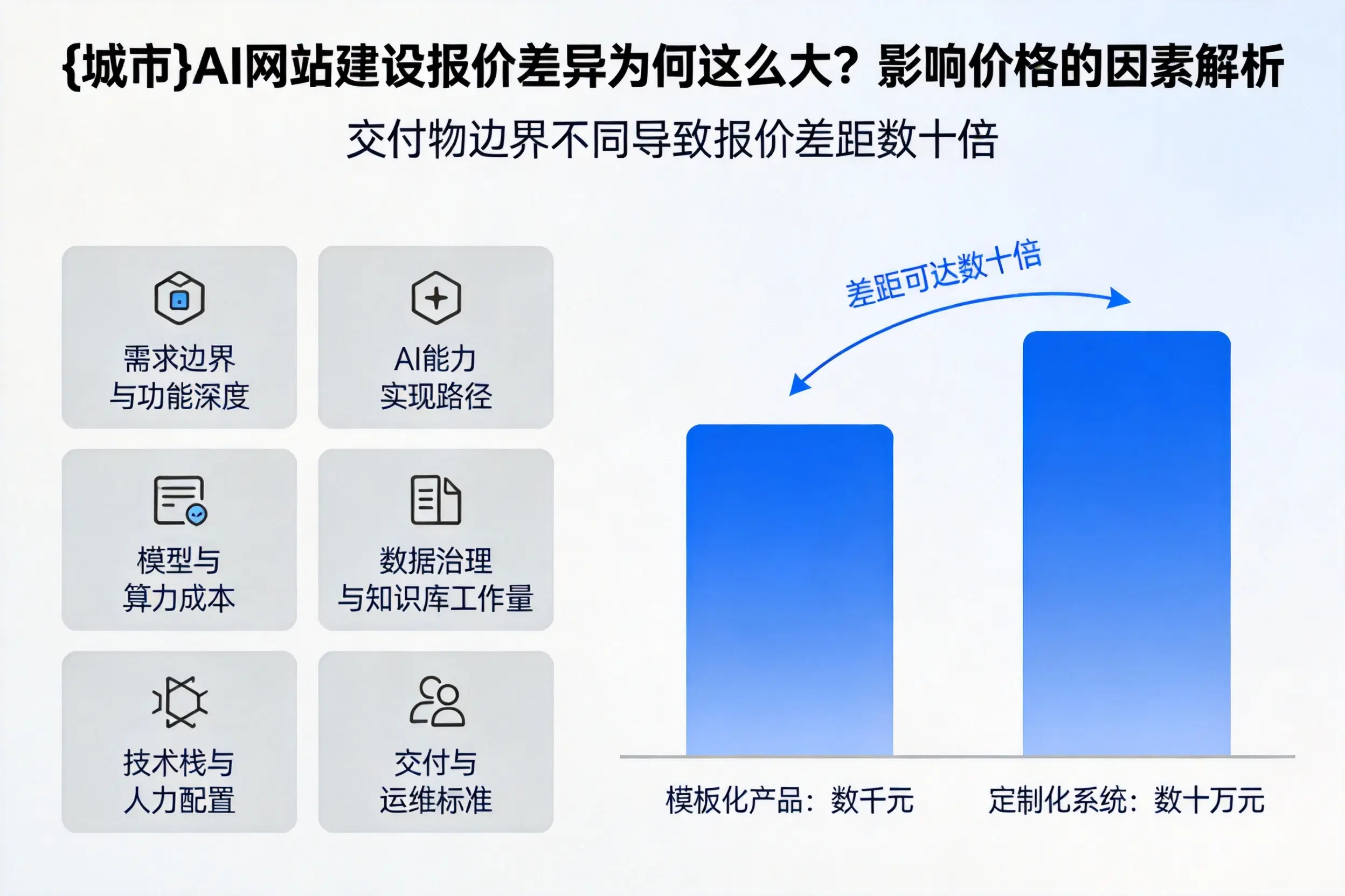 徐州AI网站建设报价差异为何这么大?影响价格的因素解析