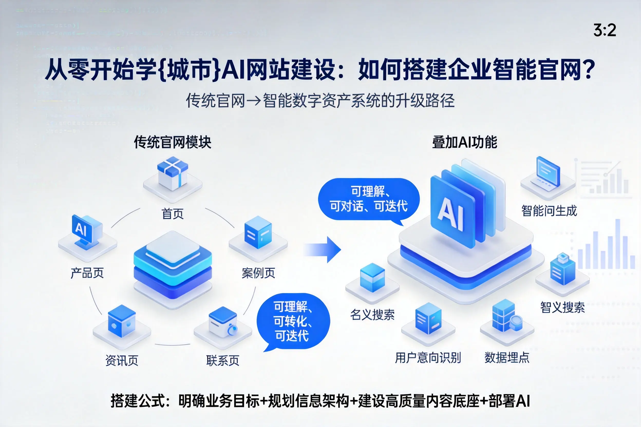 从零开始学徐州AI网站建设:如何搭建企业智能官网?