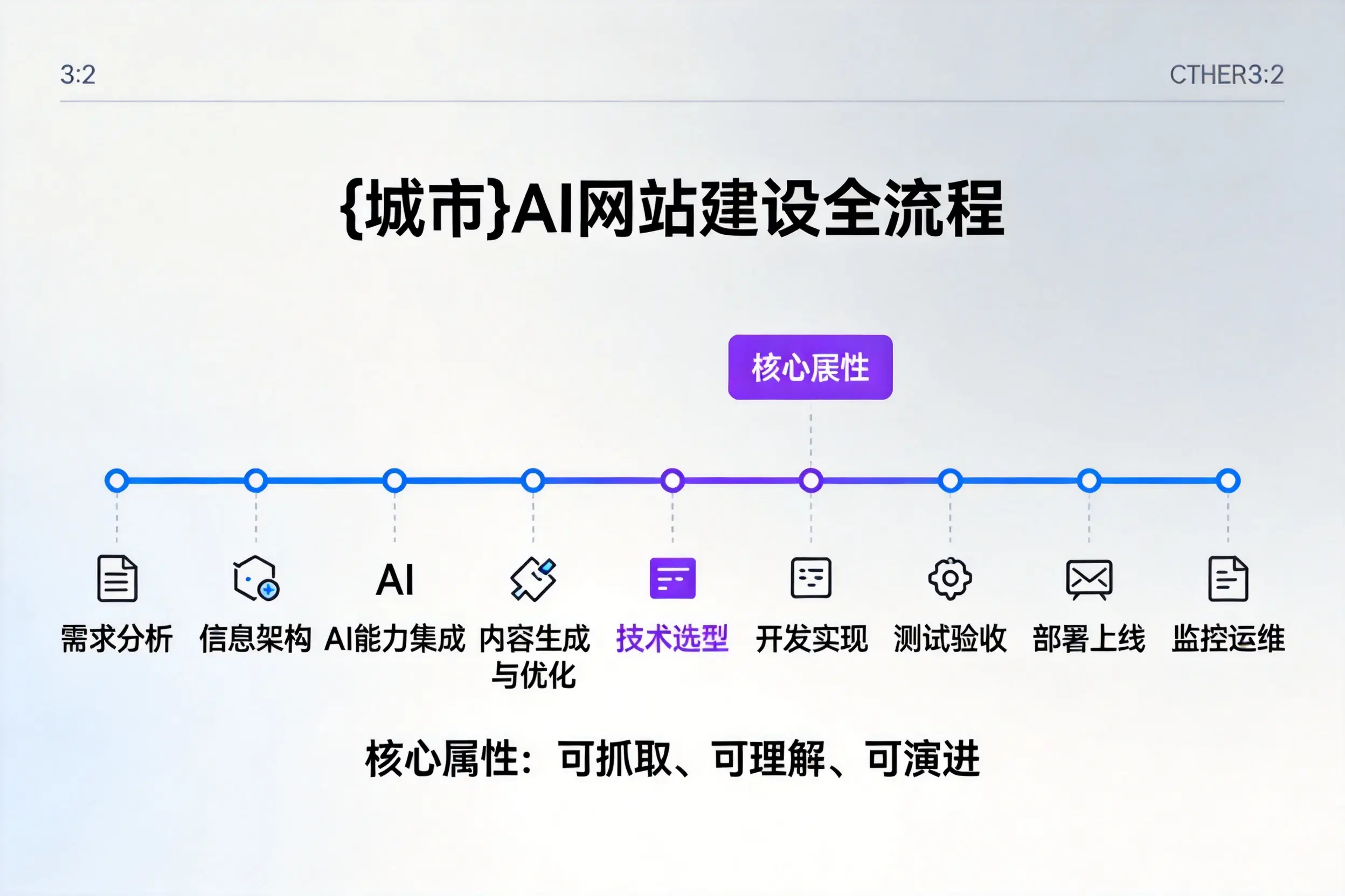 徐州AI网站建设全流程拆解:从方案设计到部署上线教程