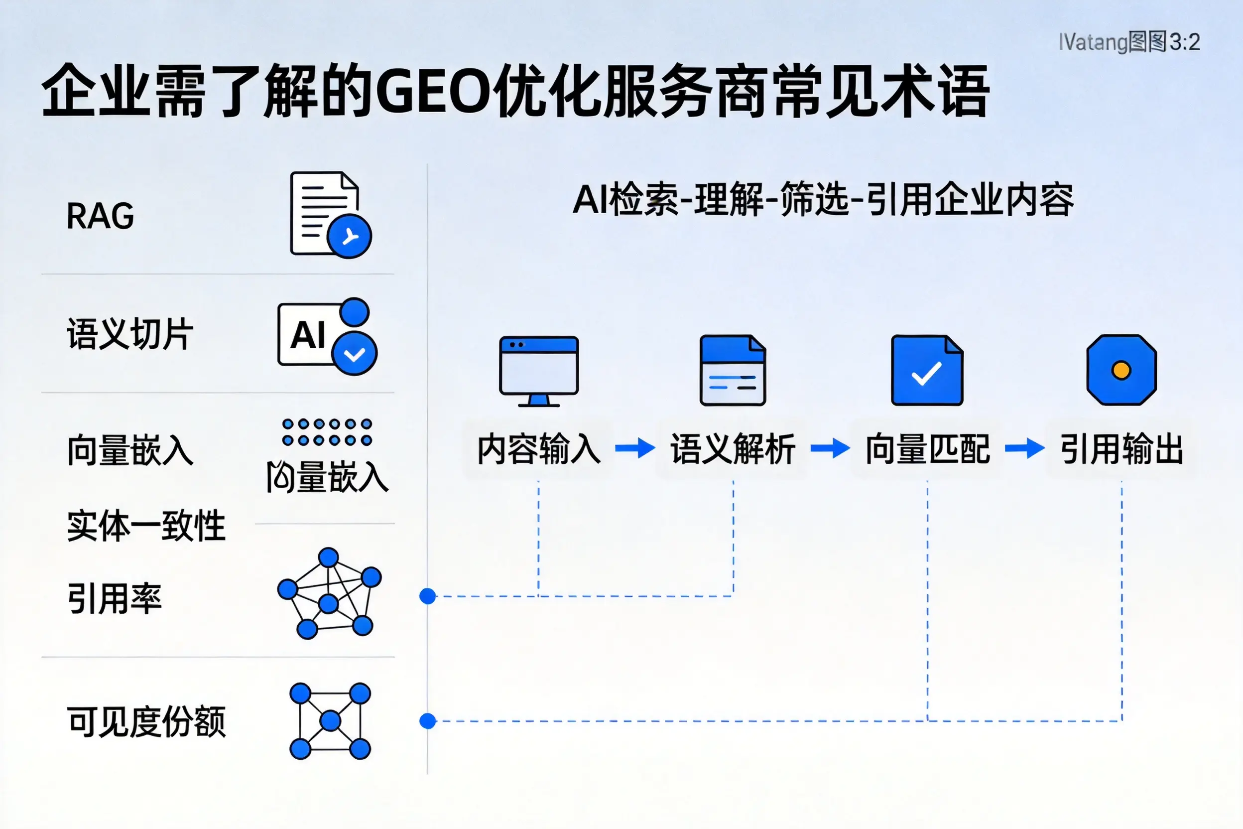 徐州企业需了解的GEO优化服务商常见术语