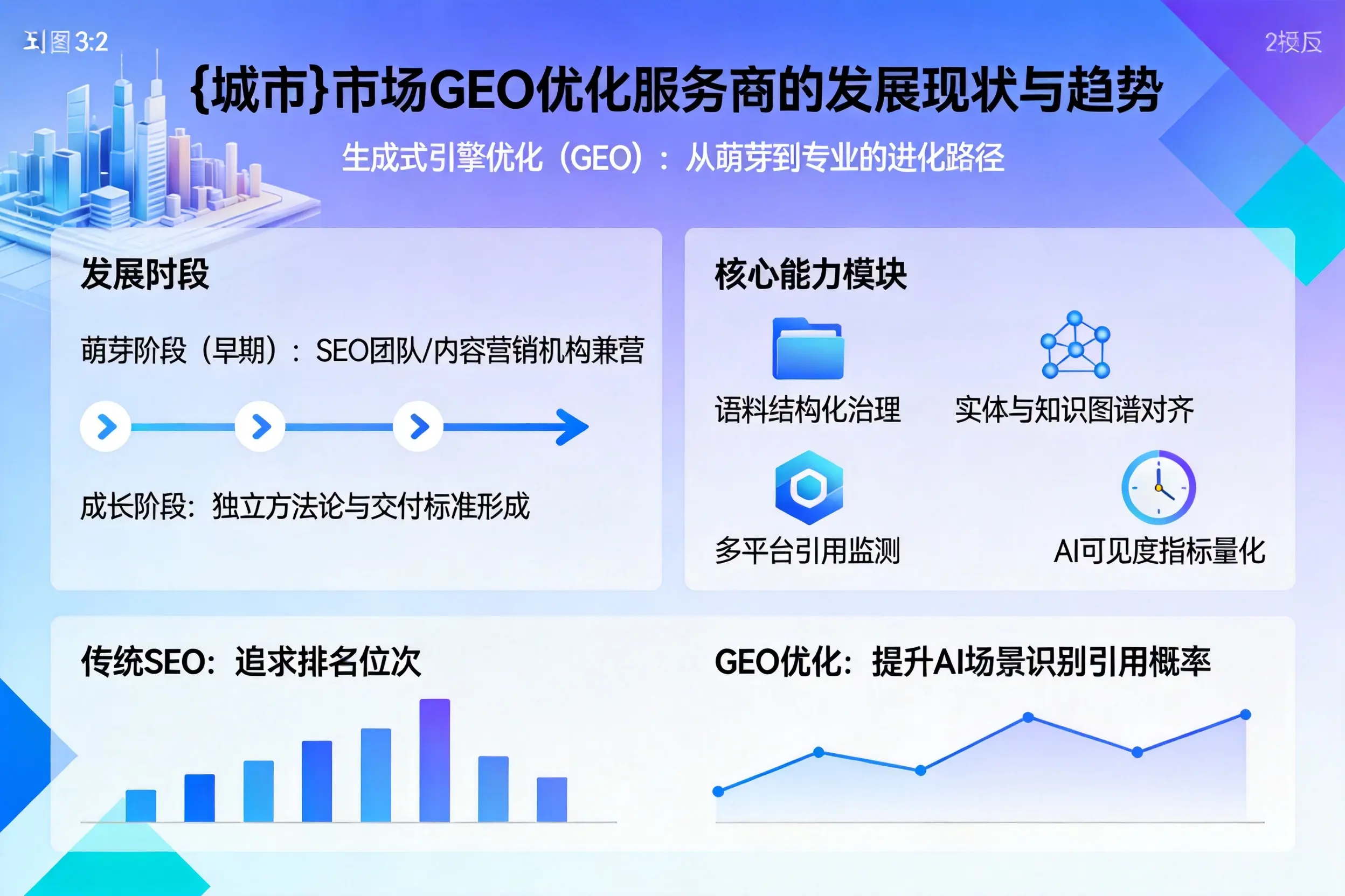 徐州市场GEO优化服务商的发展现状与趋势
