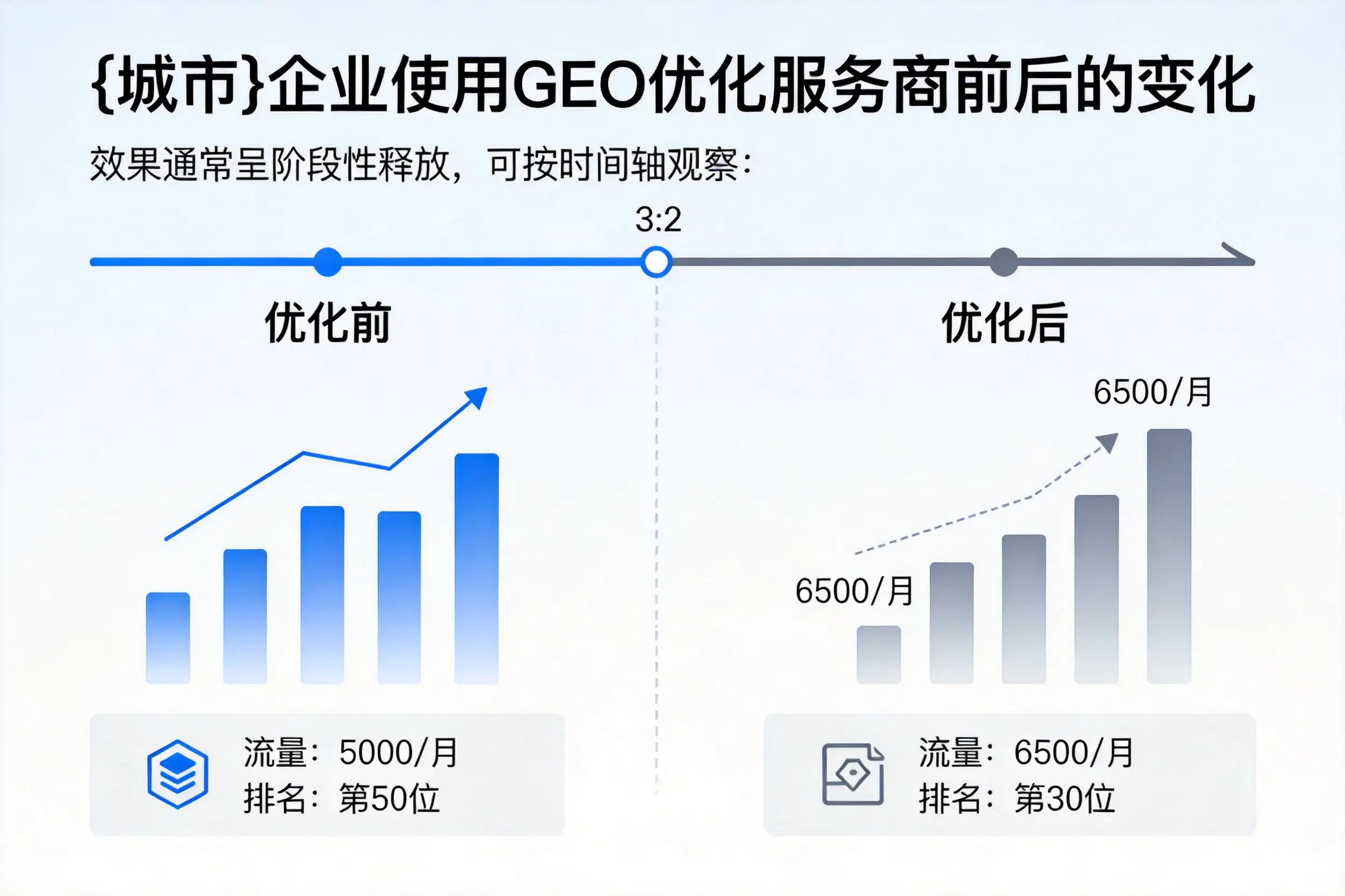 徐州企业使用GEO优化服务商前后的变化