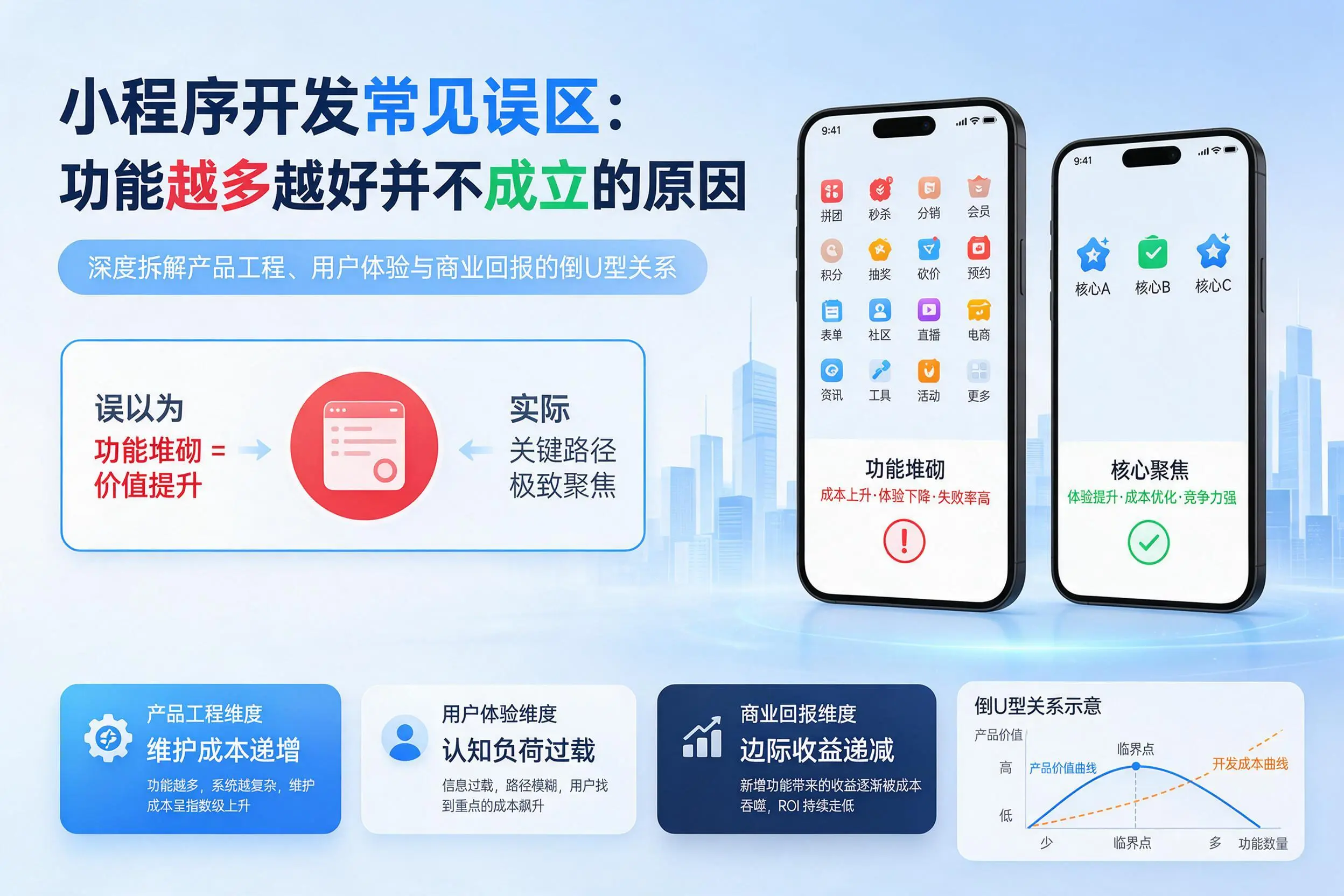 徐州小程序开发常见误区：功能越多越好并不成立的原因