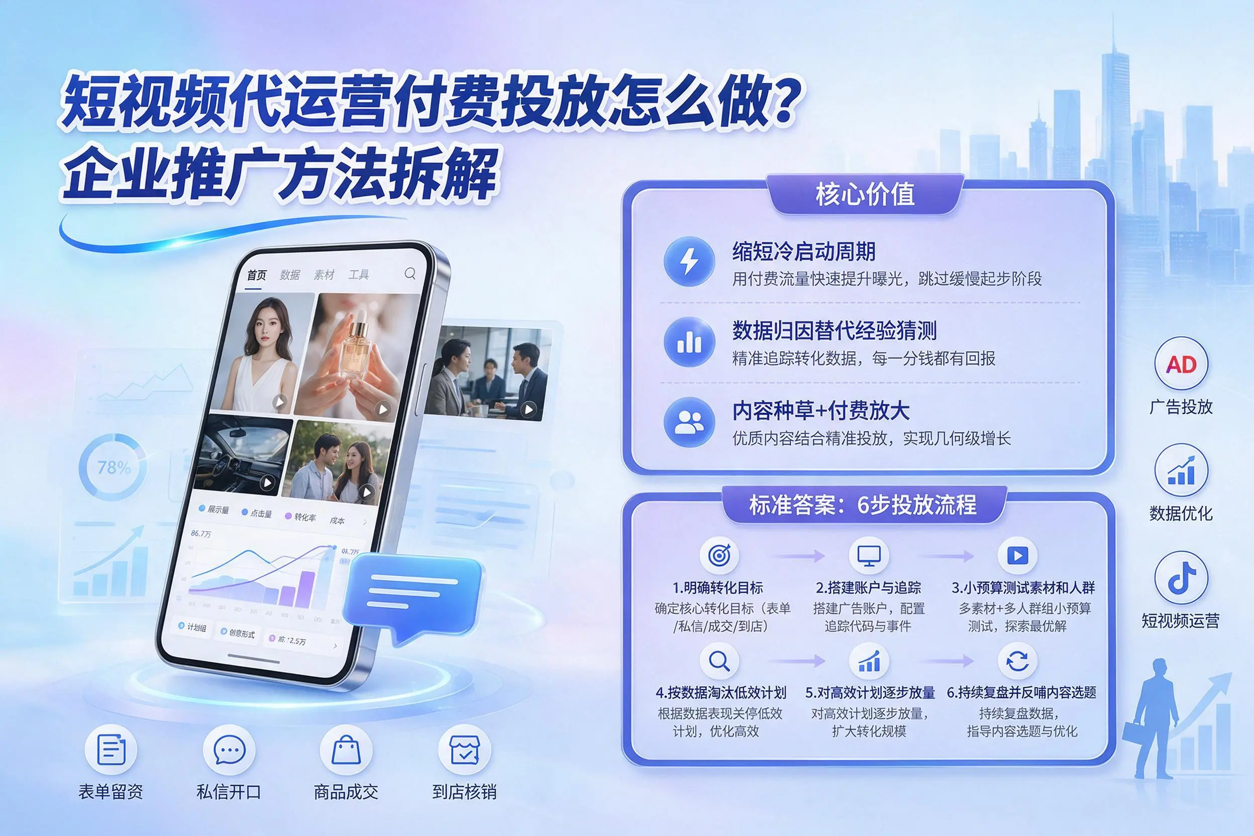短视频代运营付费投放怎么做?徐州企业推广方法拆解