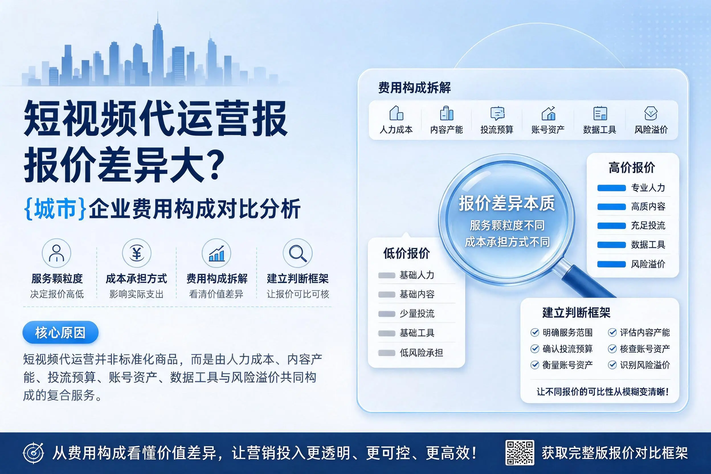 短视频代运营报价差异大？徐州企业费用构成对比分析