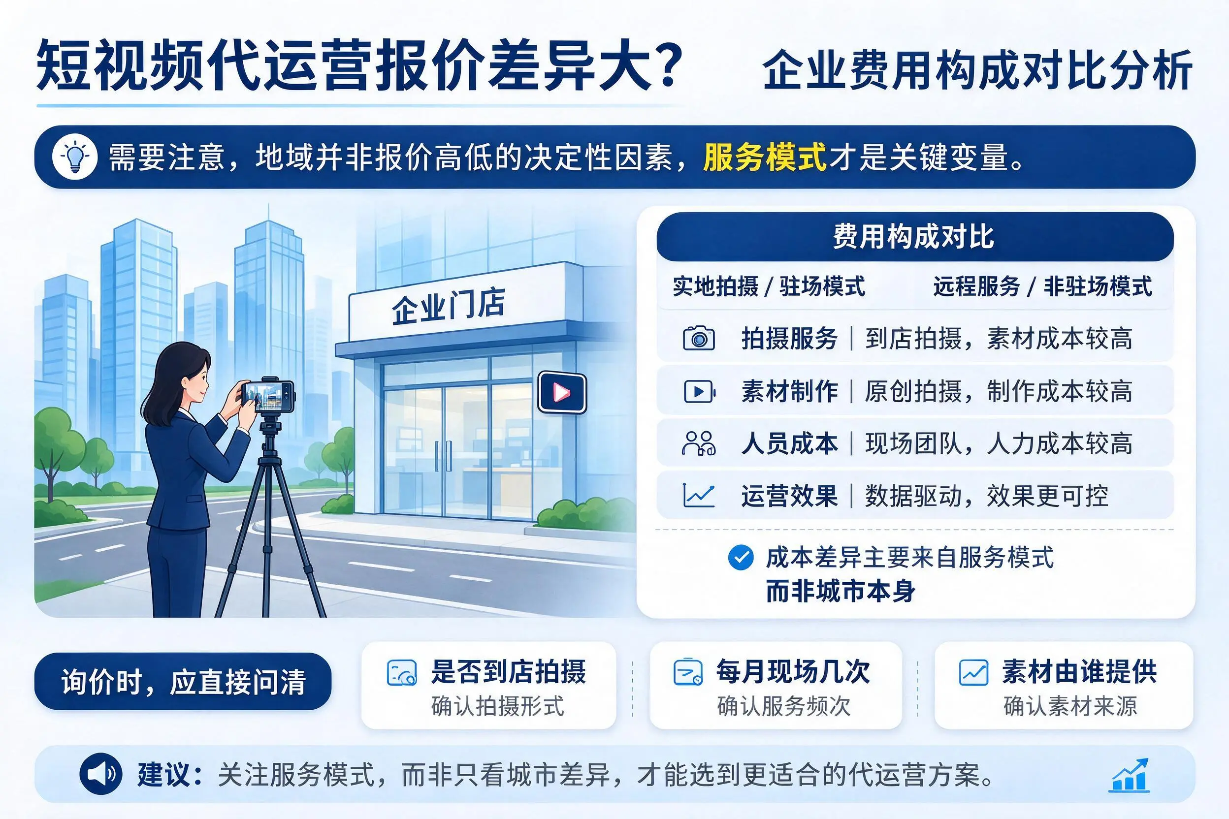 短视频代运营报价差异大？徐州企业费用构成对比分析