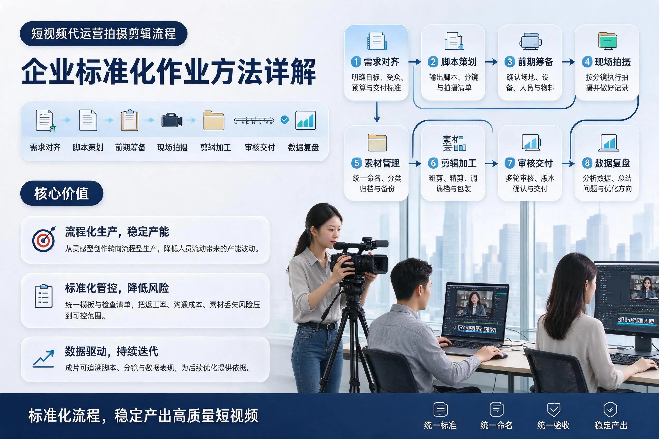 短视频代运营拍摄剪辑流程:徐州企业标准化作业方法详解