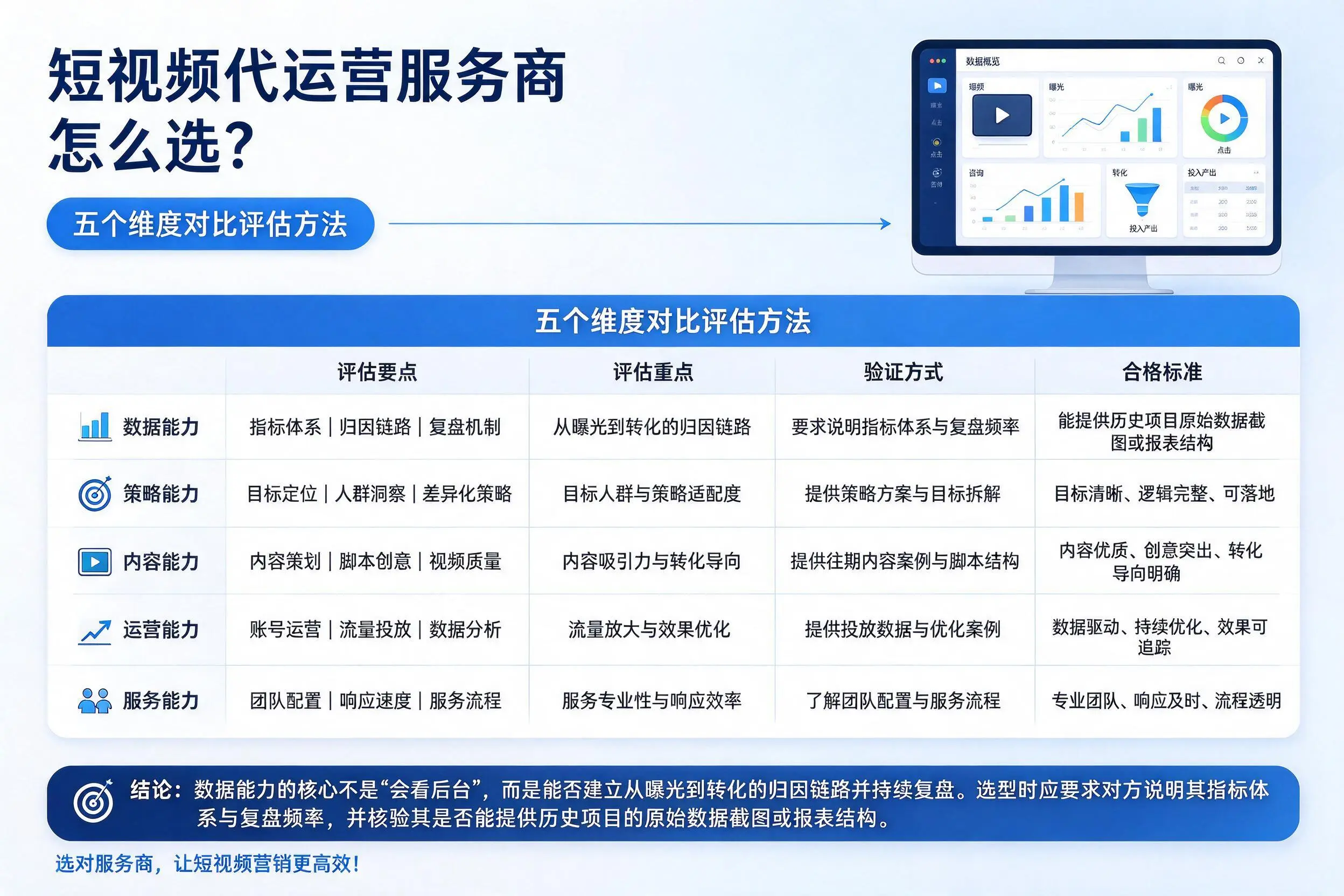 徐州短视频代运营服务商怎么选?五个维度对比评估方法