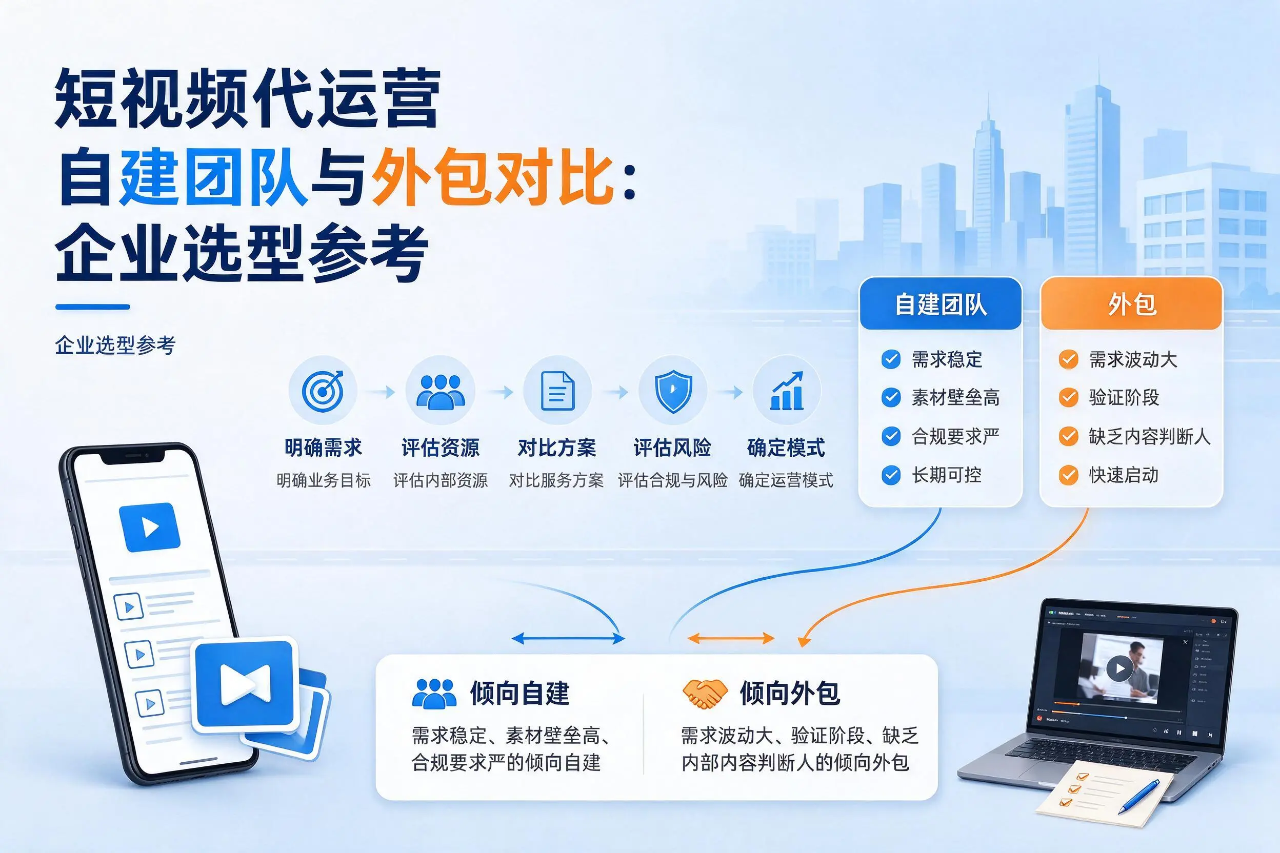 短视频代运营自建团队与外包对比:徐州企业选型参考