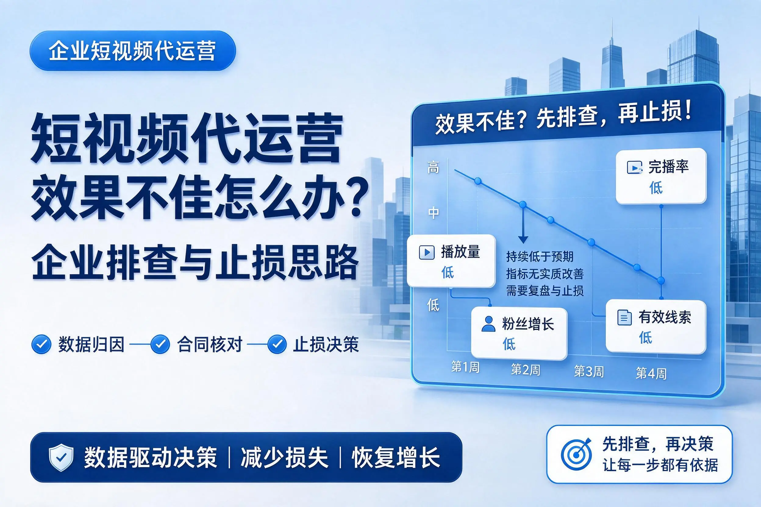 短视频代运营效果不佳怎么办?徐州企业排查与止损思路