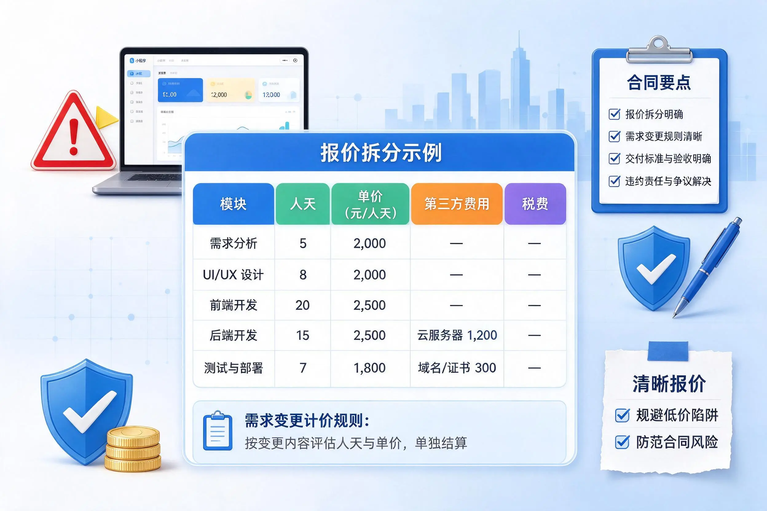 徐州小程序开发避坑指南:低价陷阱与合同风险
