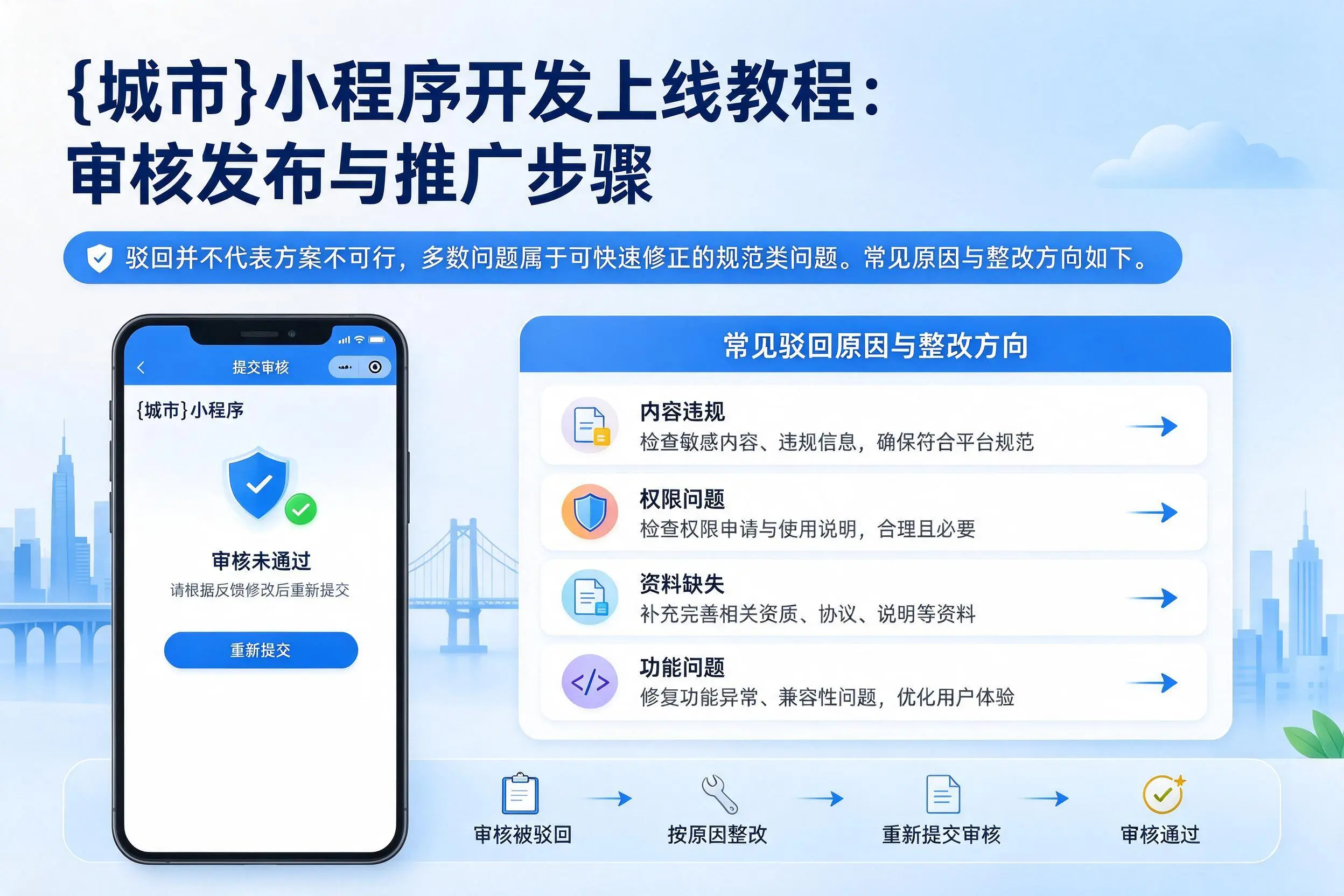 徐州小程序开发上线教程:审核发布与推广步骤
