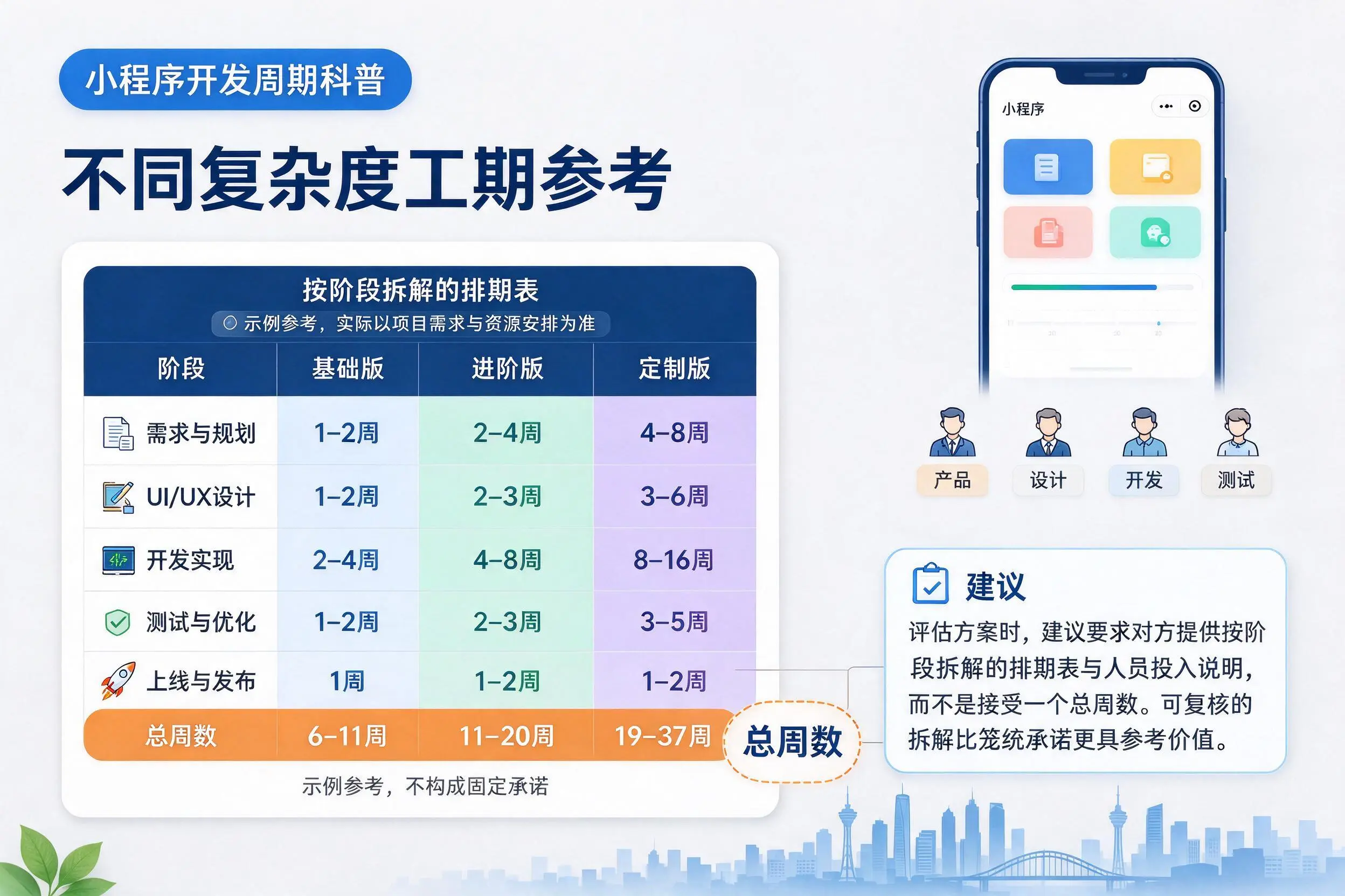 徐州小程序开发周期科普：不同复杂度工期参考