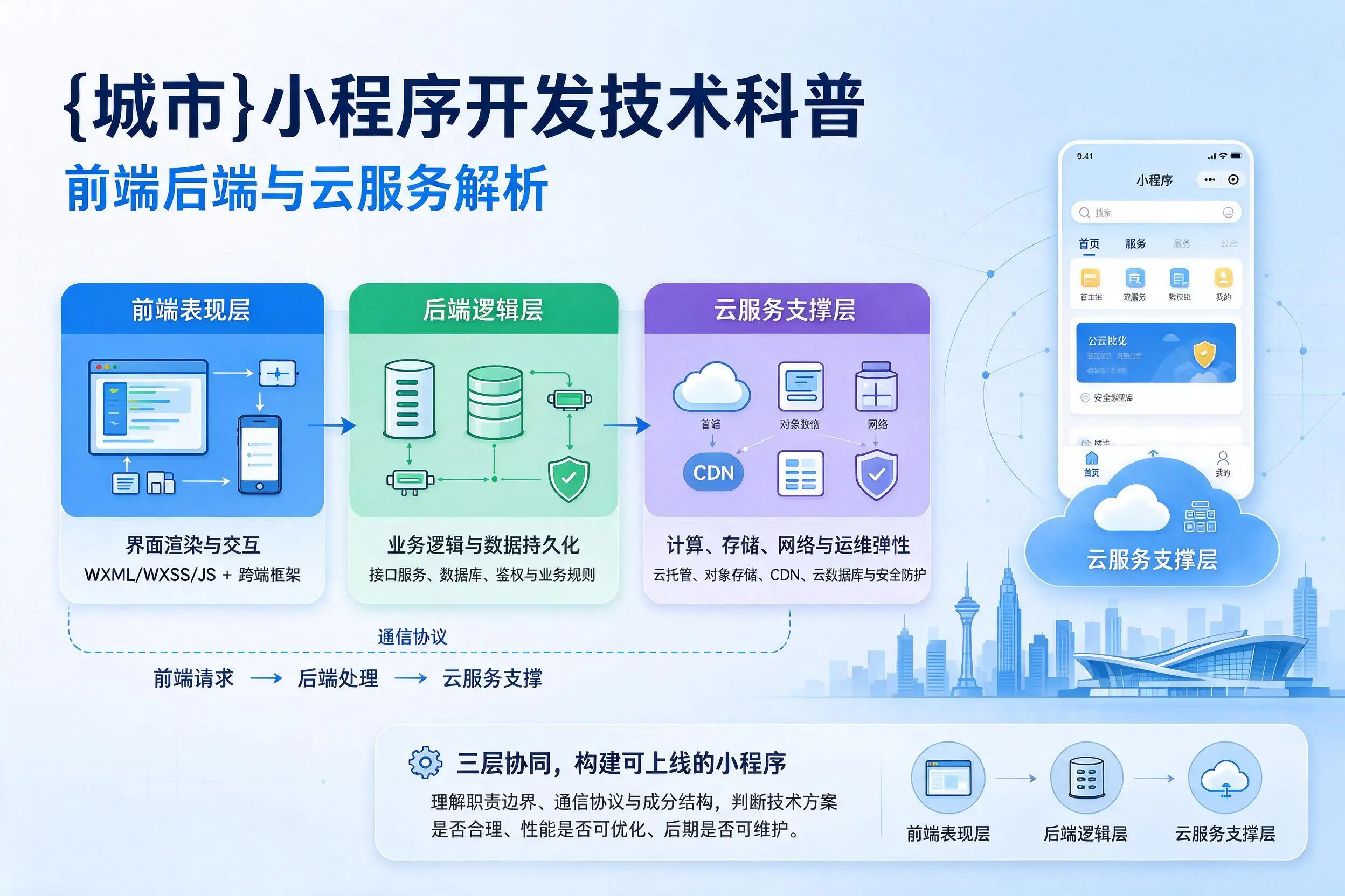 徐州小程序开发技术科普：前端后端与云服务解析