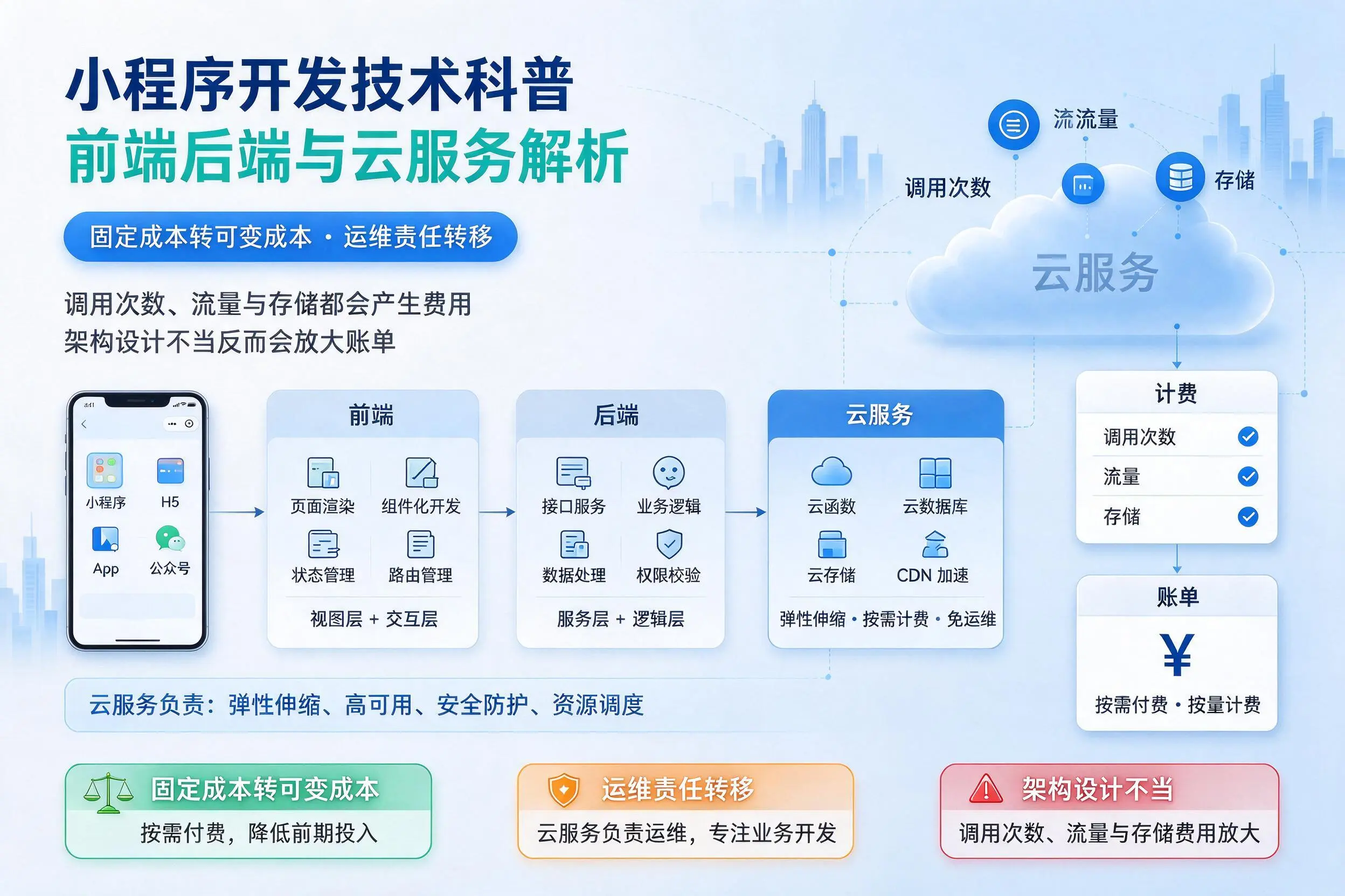 徐州小程序开发技术科普：前端后端与云服务解析
