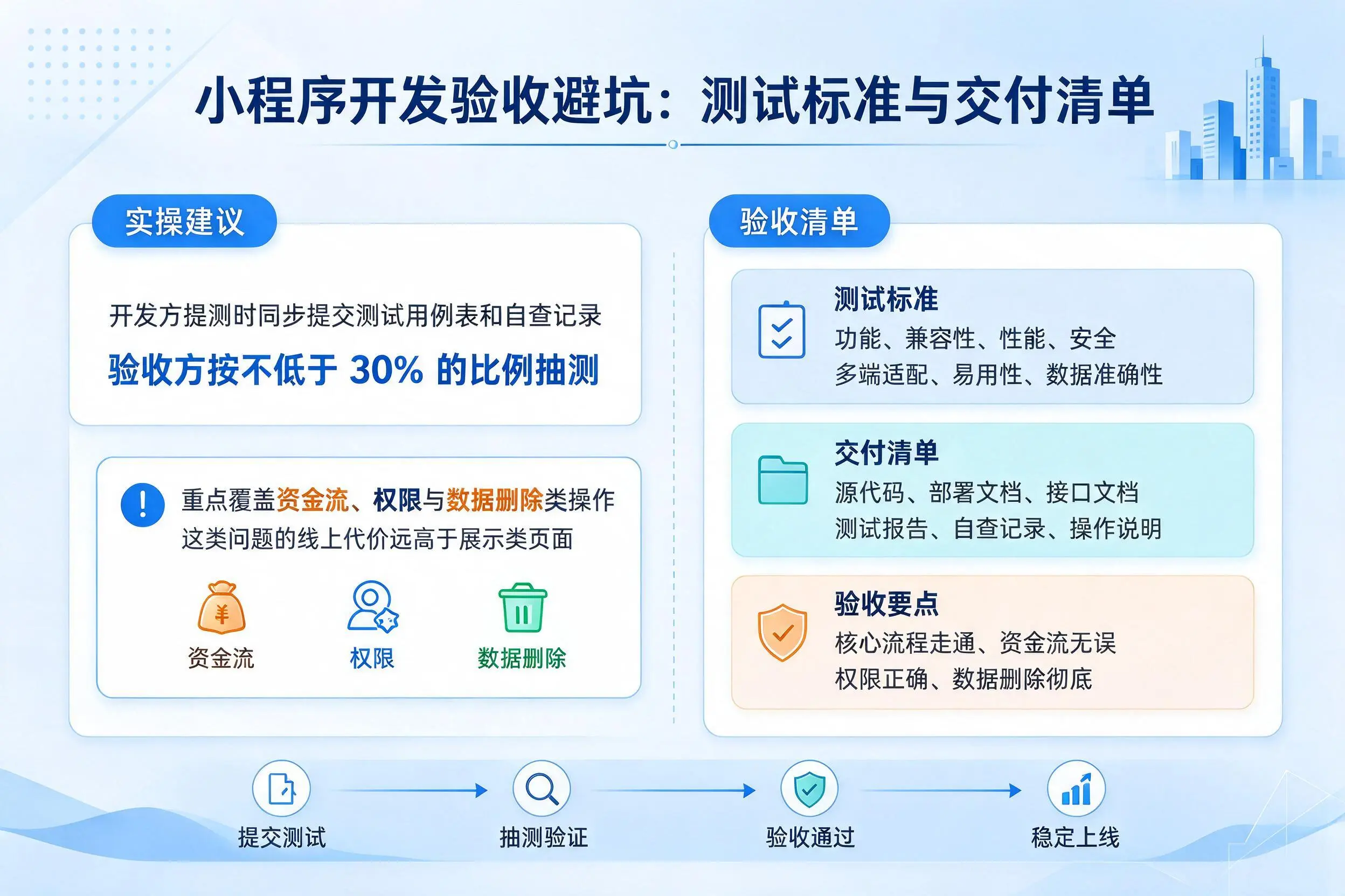 徐州小程序开发验收避坑：测试标准与交付清单