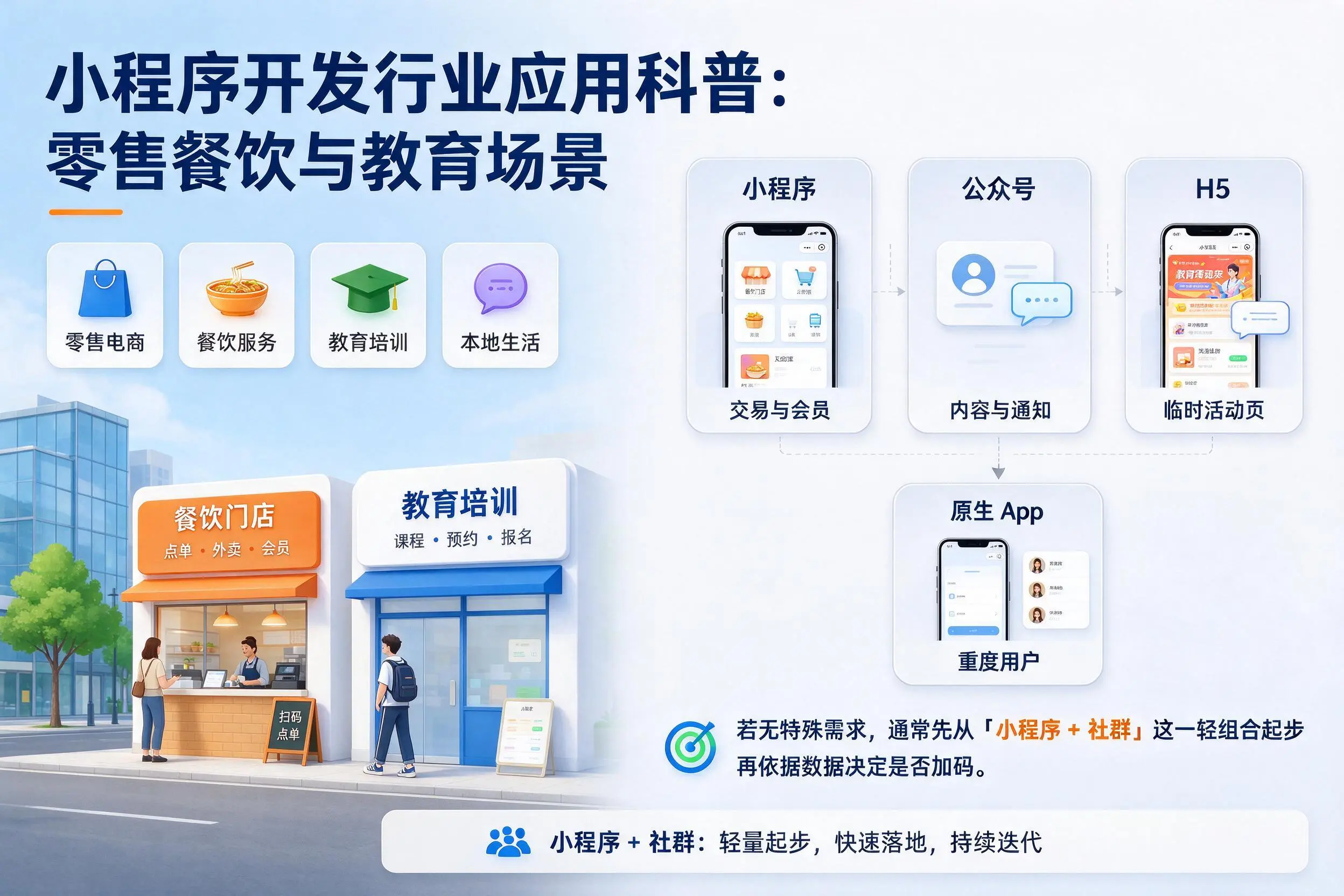 徐州小程序开发行业应用科普：零售餐饮与教育场景