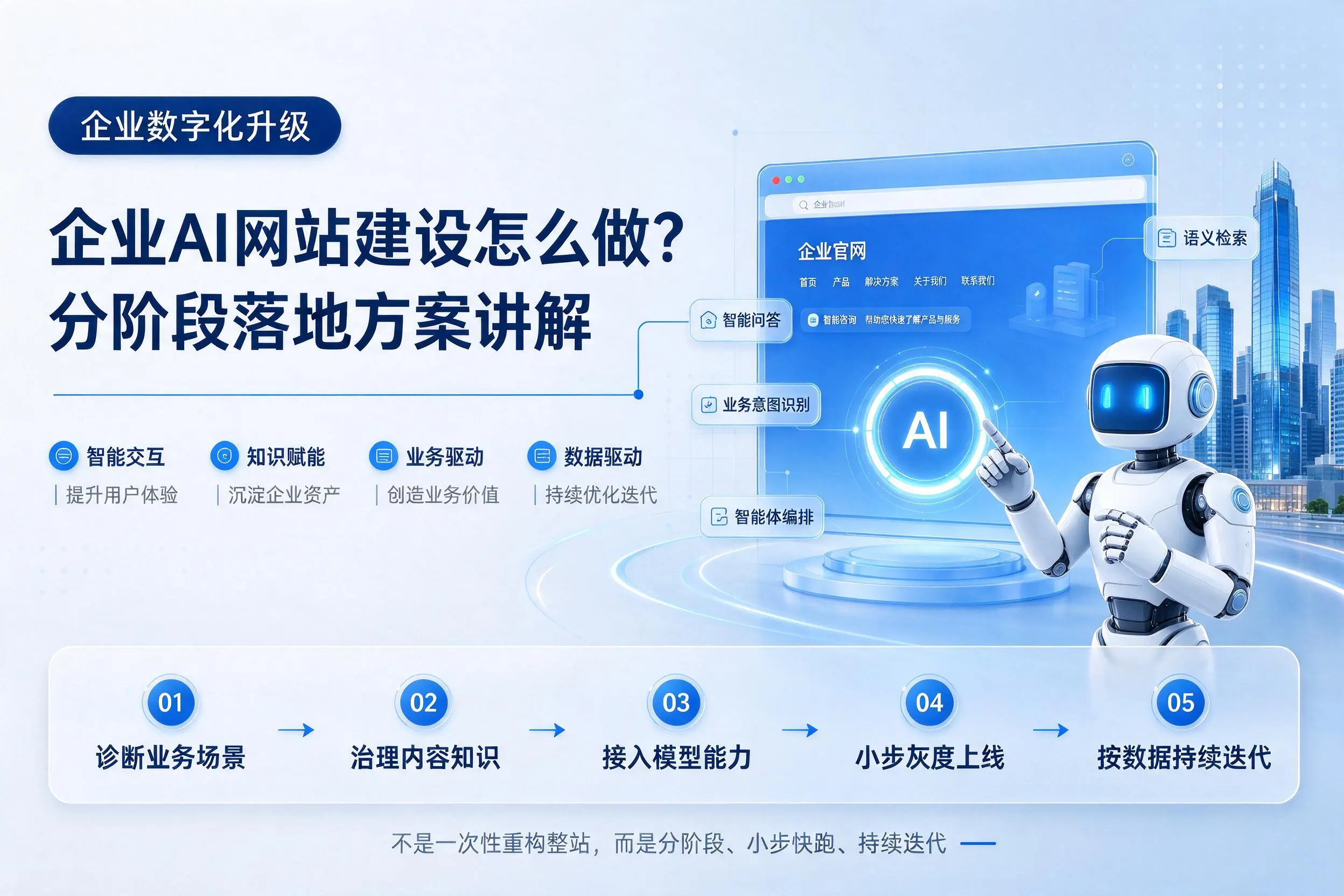 徐州企业AI网站建设怎么做？分阶段落地方案讲解