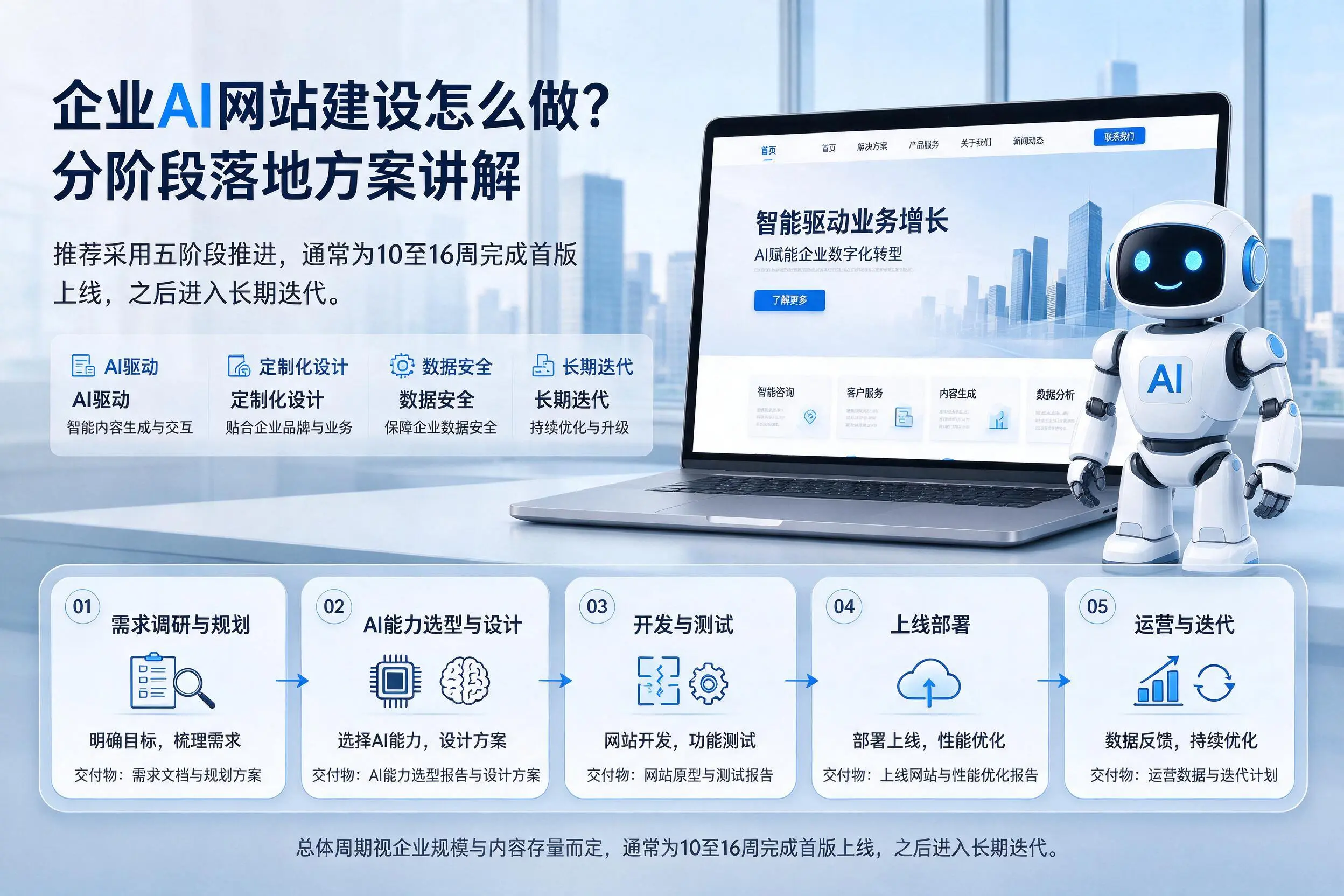 徐州企业AI网站建设怎么做？分阶段落地方案讲解