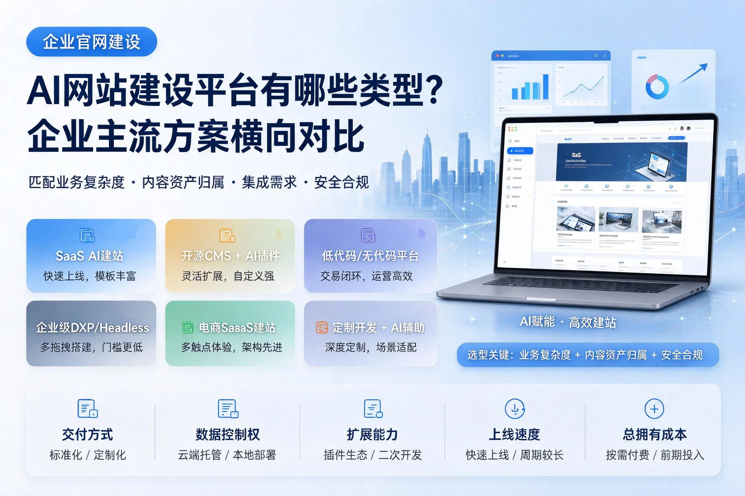 AI网站建设平台有哪些类型?徐州企业主流方案横向对比
