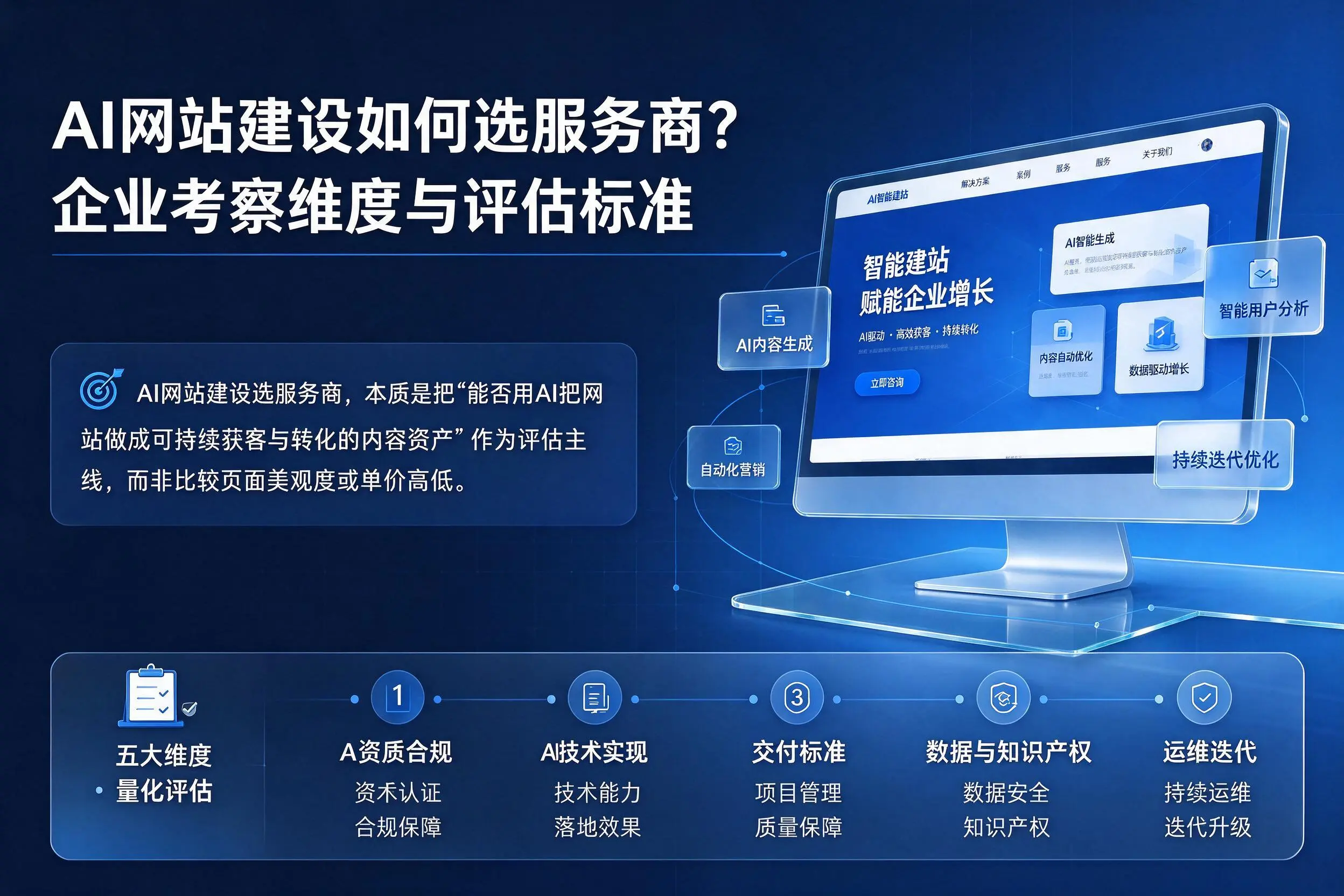 AI网站建设如何选服务商？徐州企业考察维度与评估标准