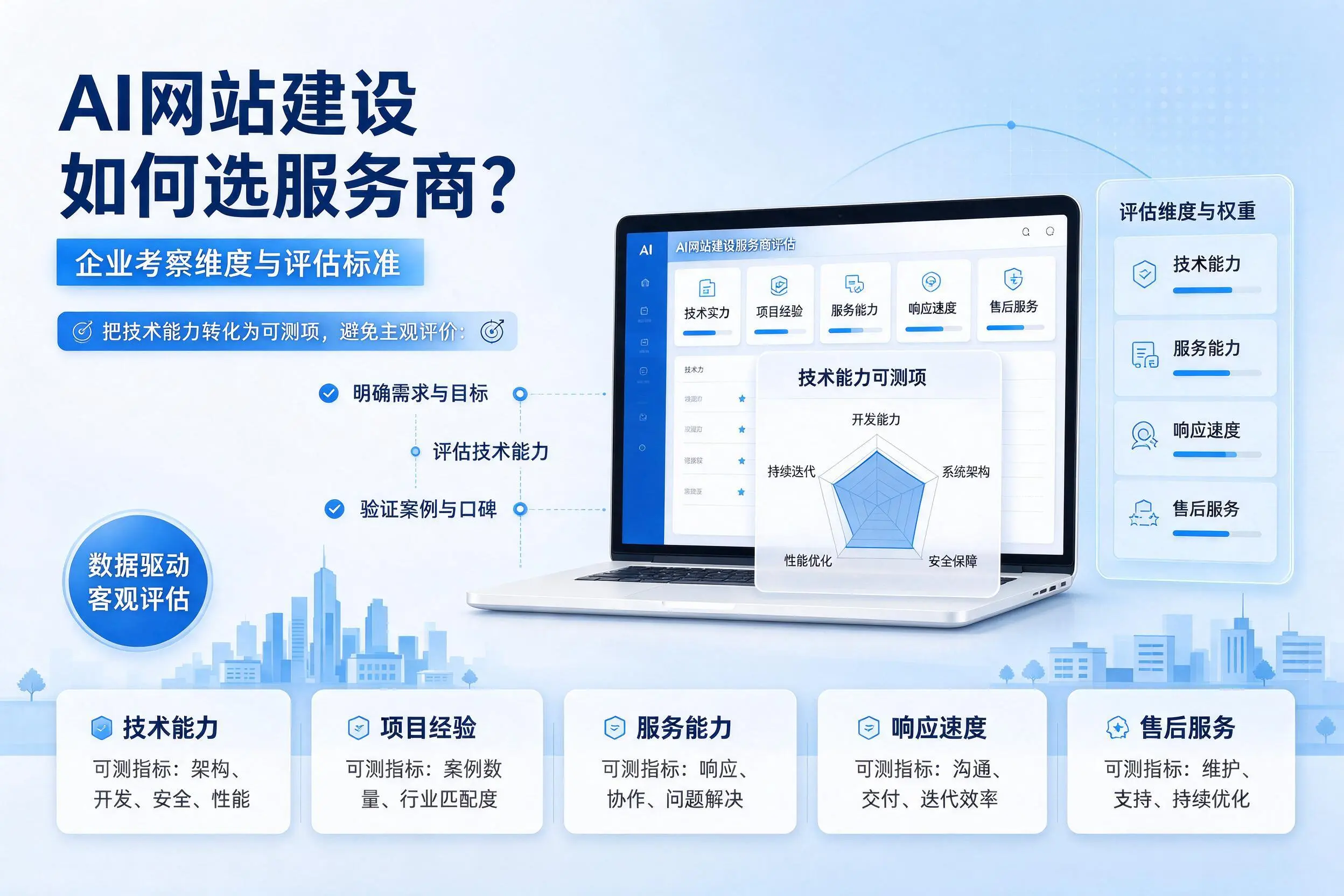 AI网站建设如何选服务商？徐州企业考察维度与评估标准