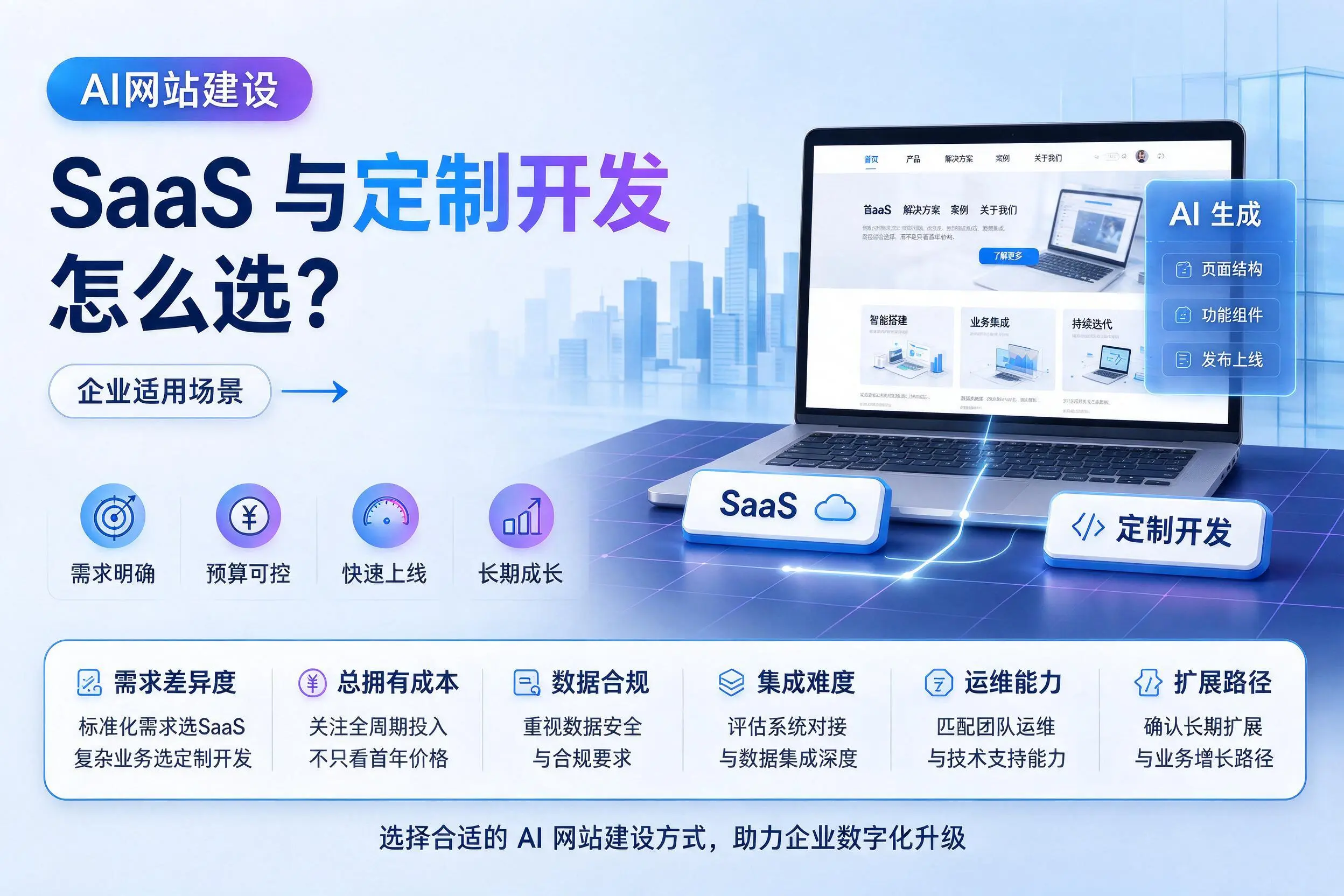 AI网站建设SaaS与定制开发怎么选?徐州企业适用场景