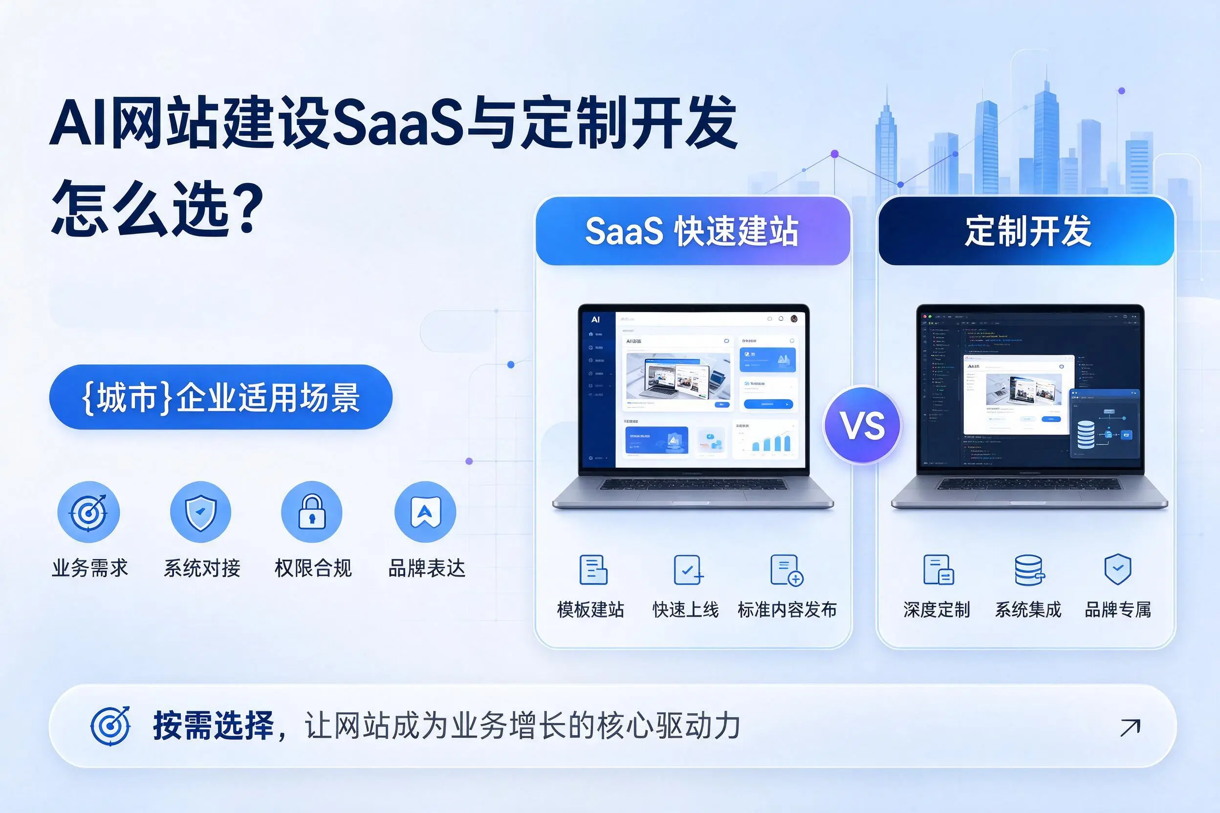 AI网站建设SaaS与定制开发怎么选?徐州企业适用场景