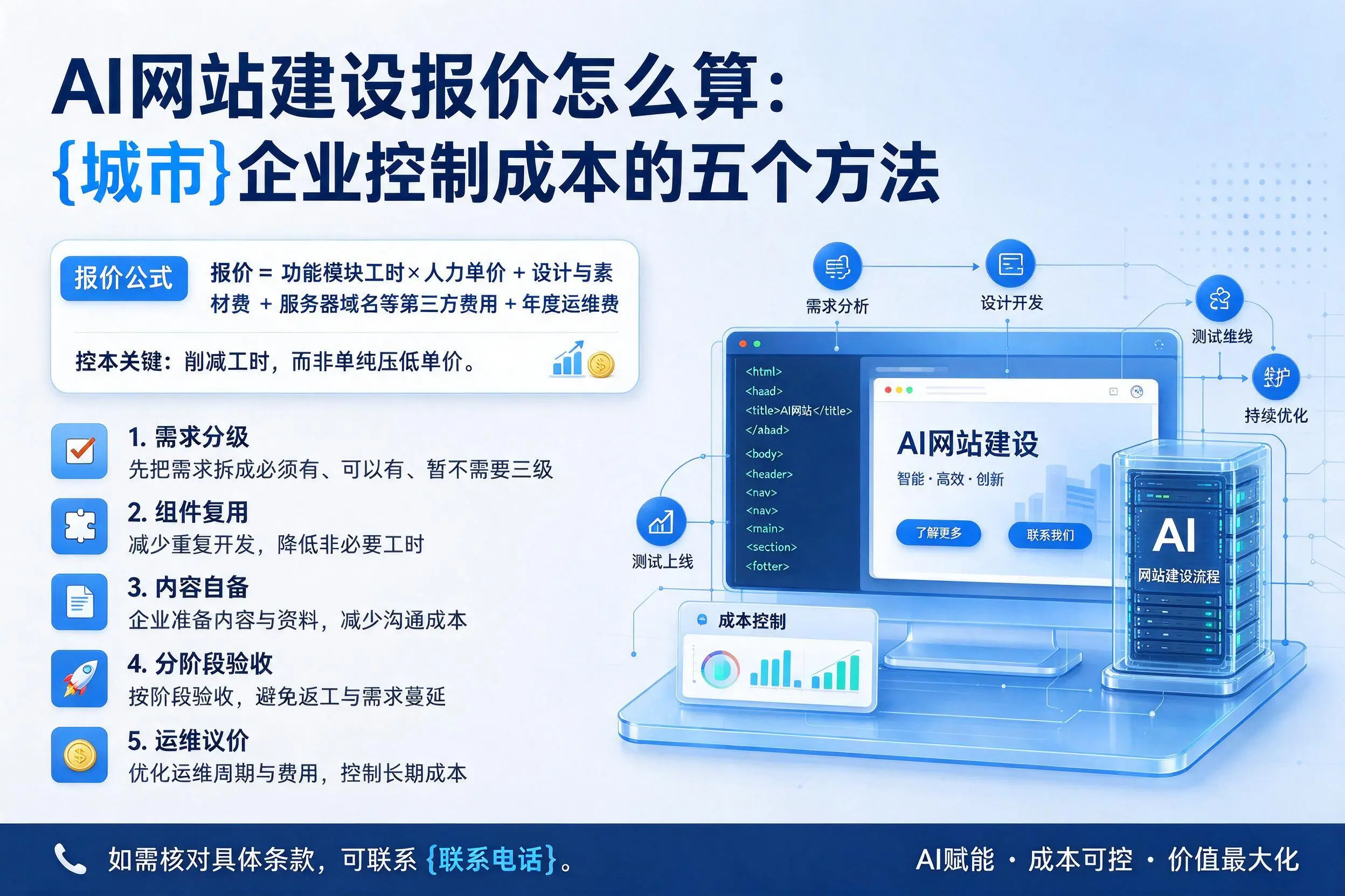 AI网站建设报价怎么算:徐州企业控制成本的五个方法