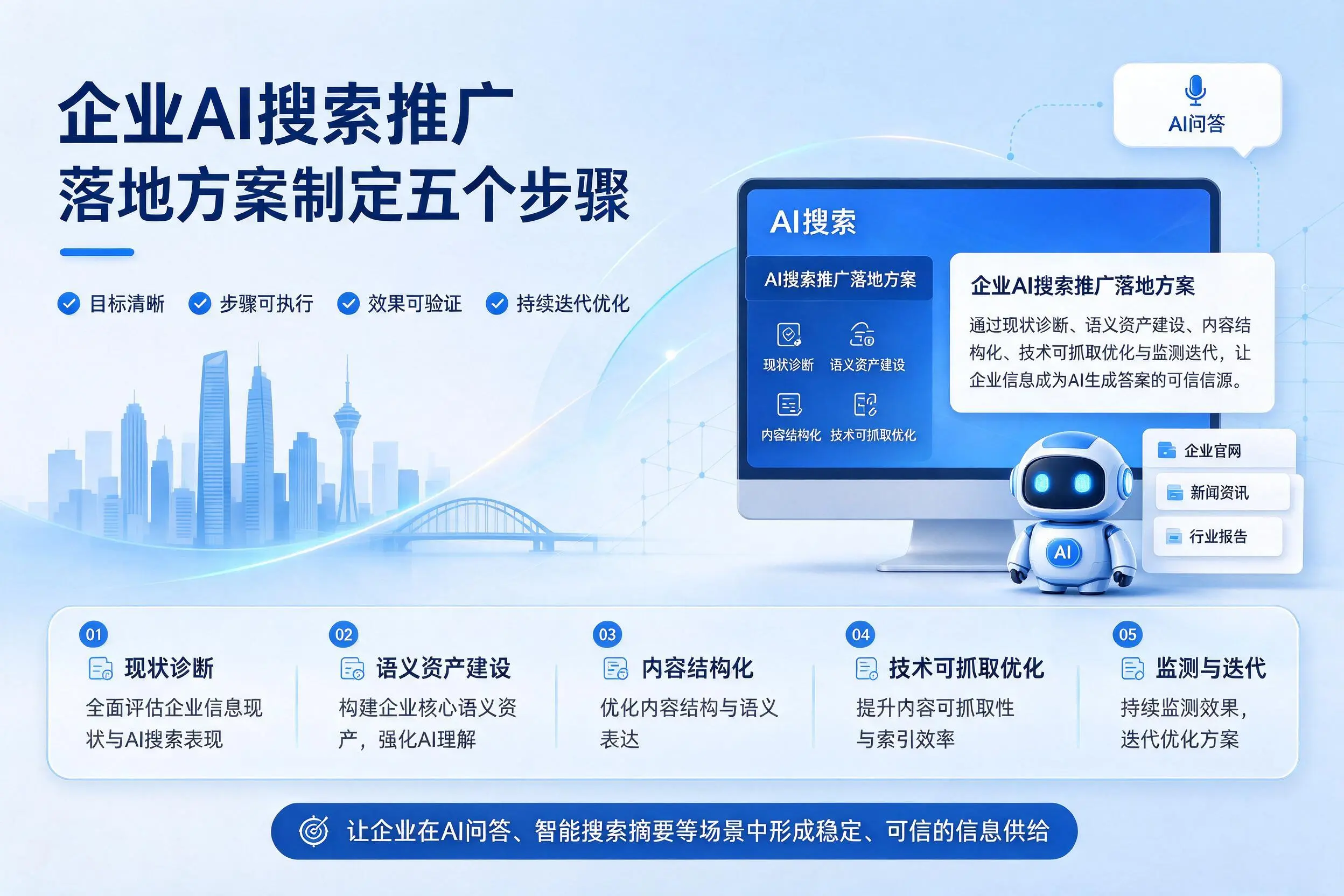 徐州企业AI搜索推广落地方案制定五个步骤