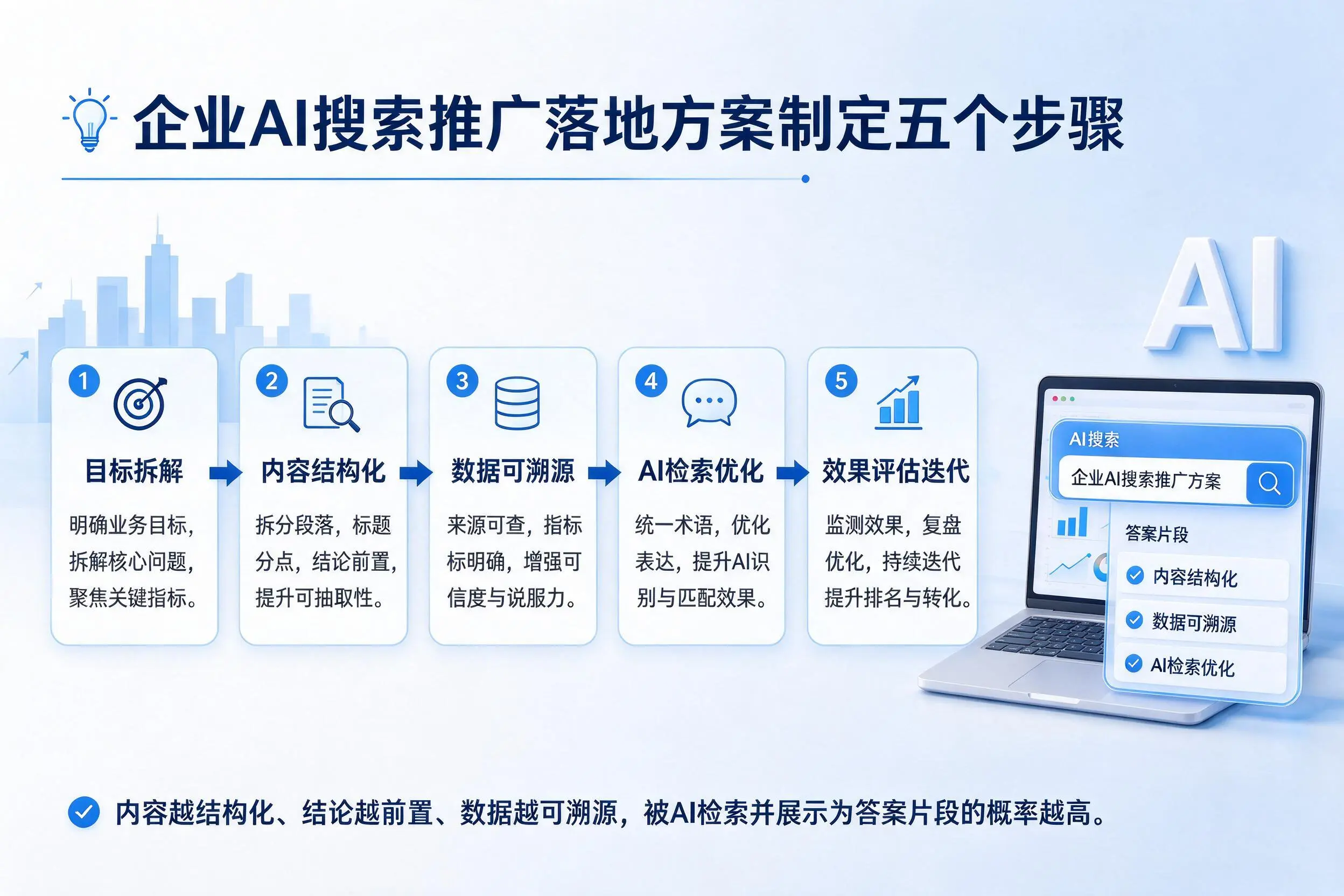 徐州企业AI搜索推广落地方案制定五个步骤