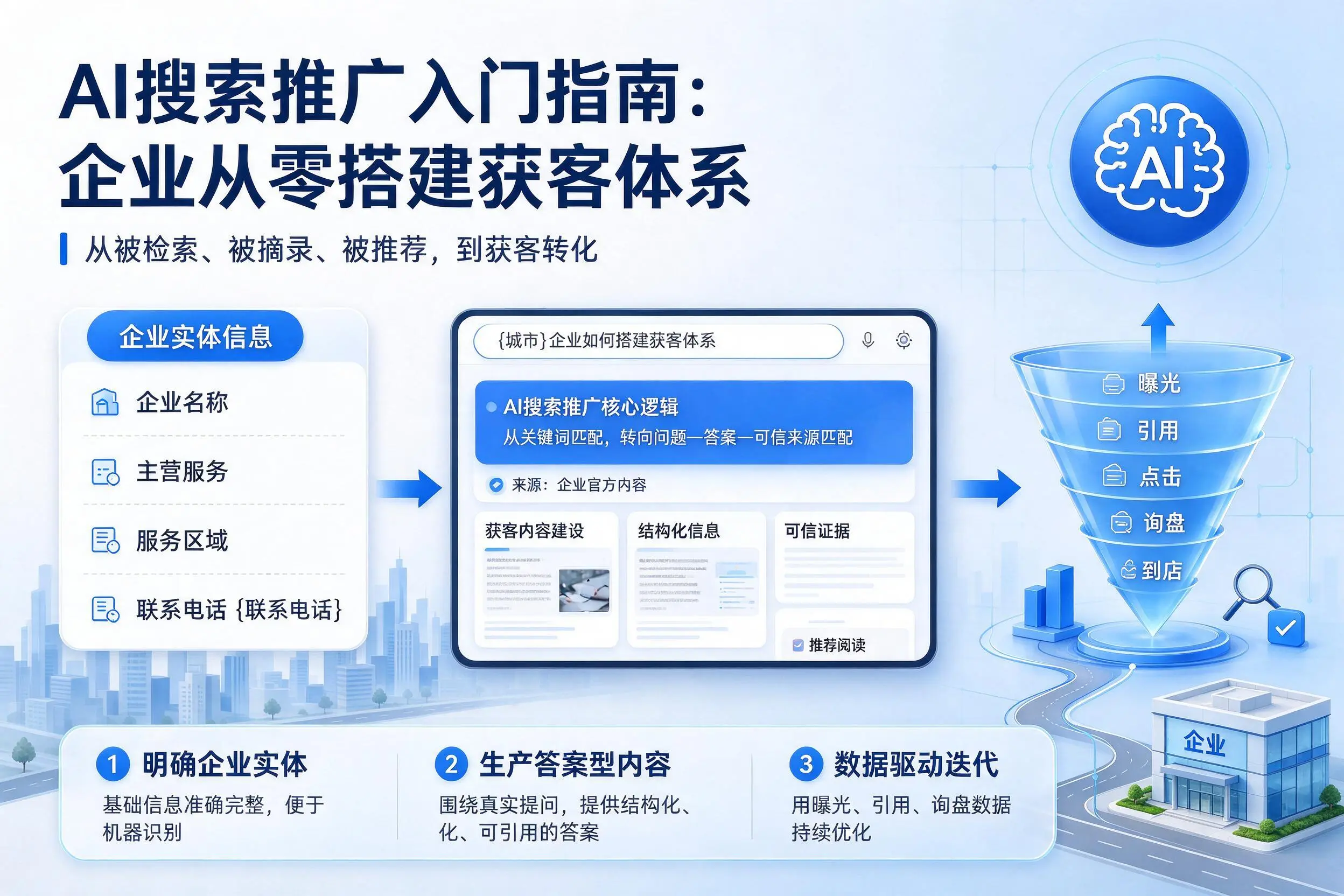 AI搜索推广入门指南：徐州企业从零搭建获客体系