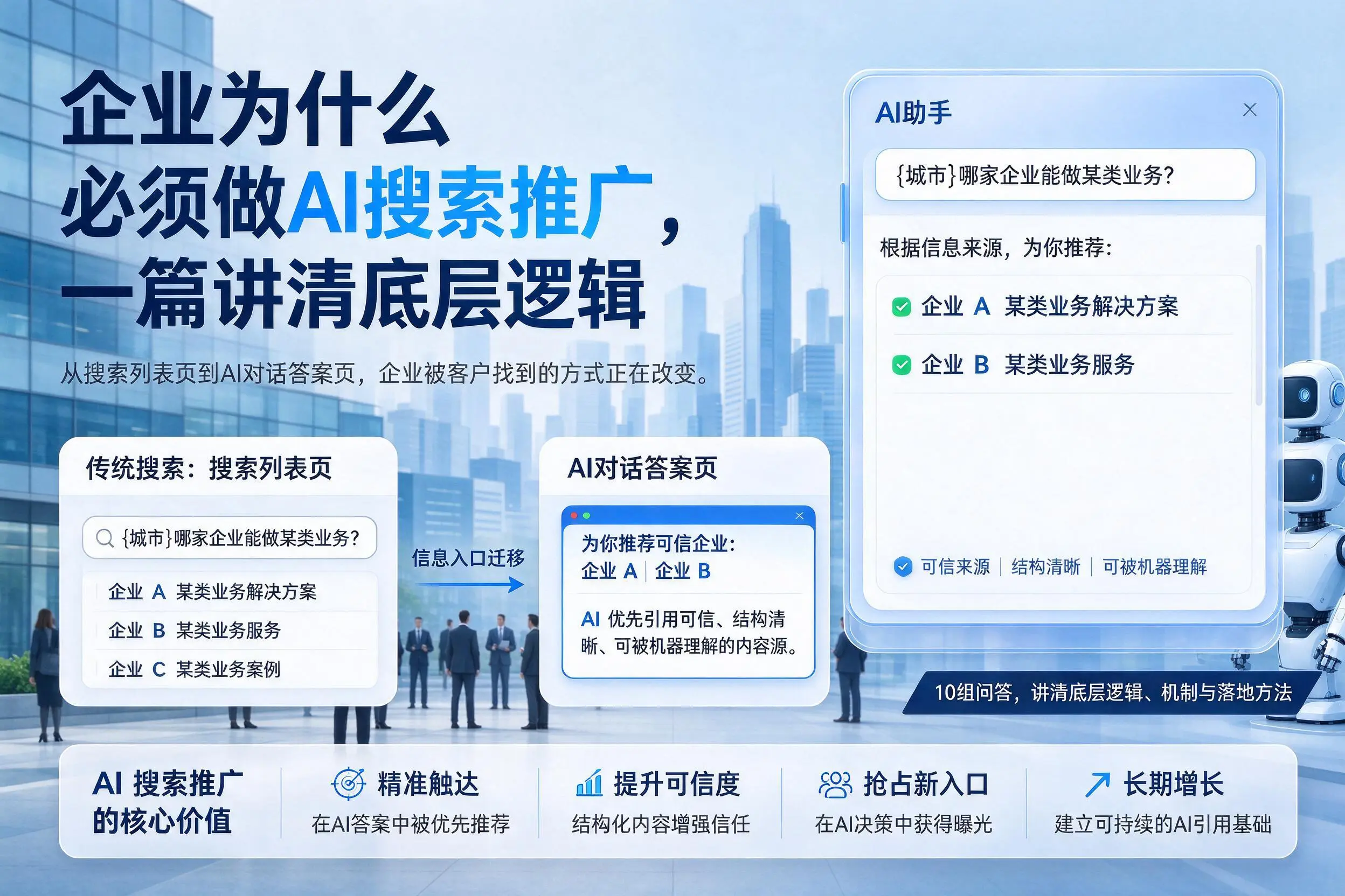 徐州企业为什么必须做AI搜索推广,一篇讲清底层逻辑