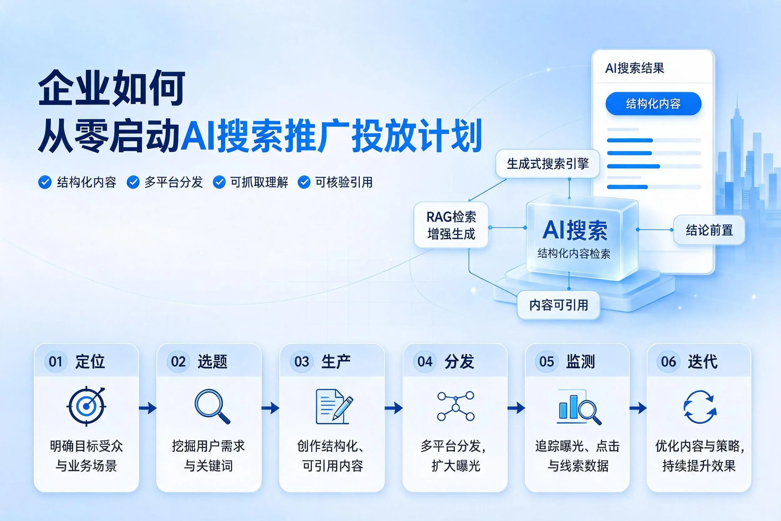 徐州企业如何从零启动AI搜索推广投放计划