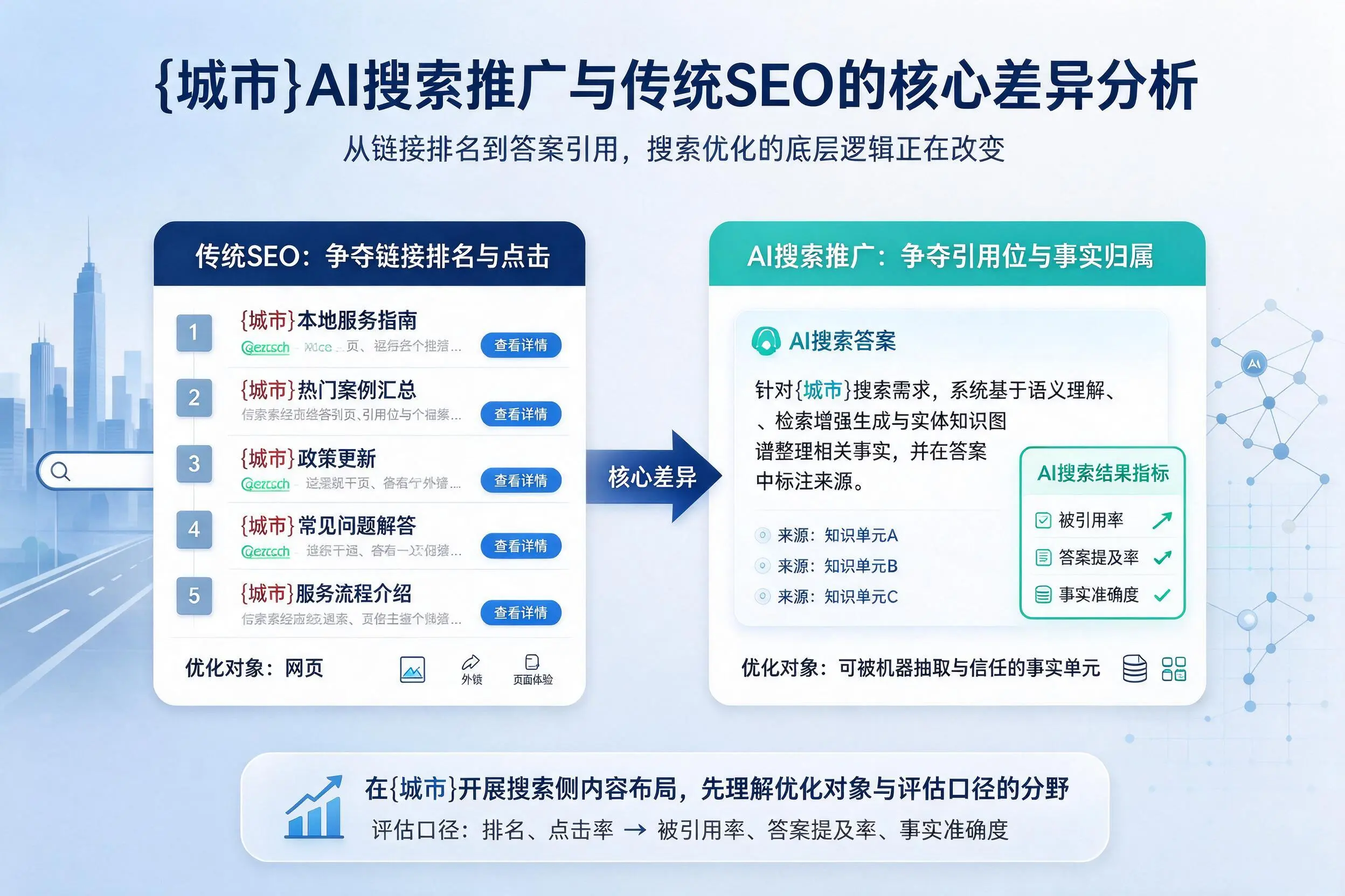 徐州AI搜索推广与传统SEO的核心差异分析