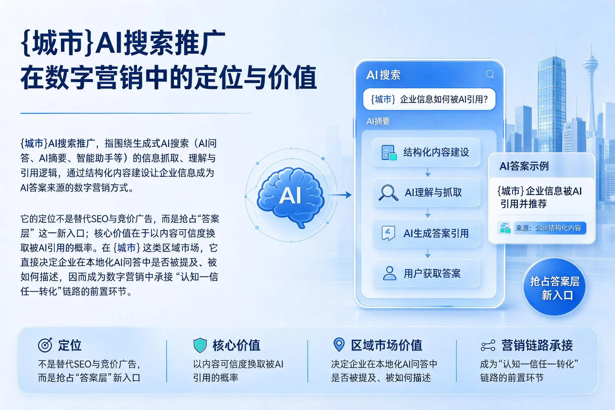 徐州AI搜索推广在数字营销中的定位与价值